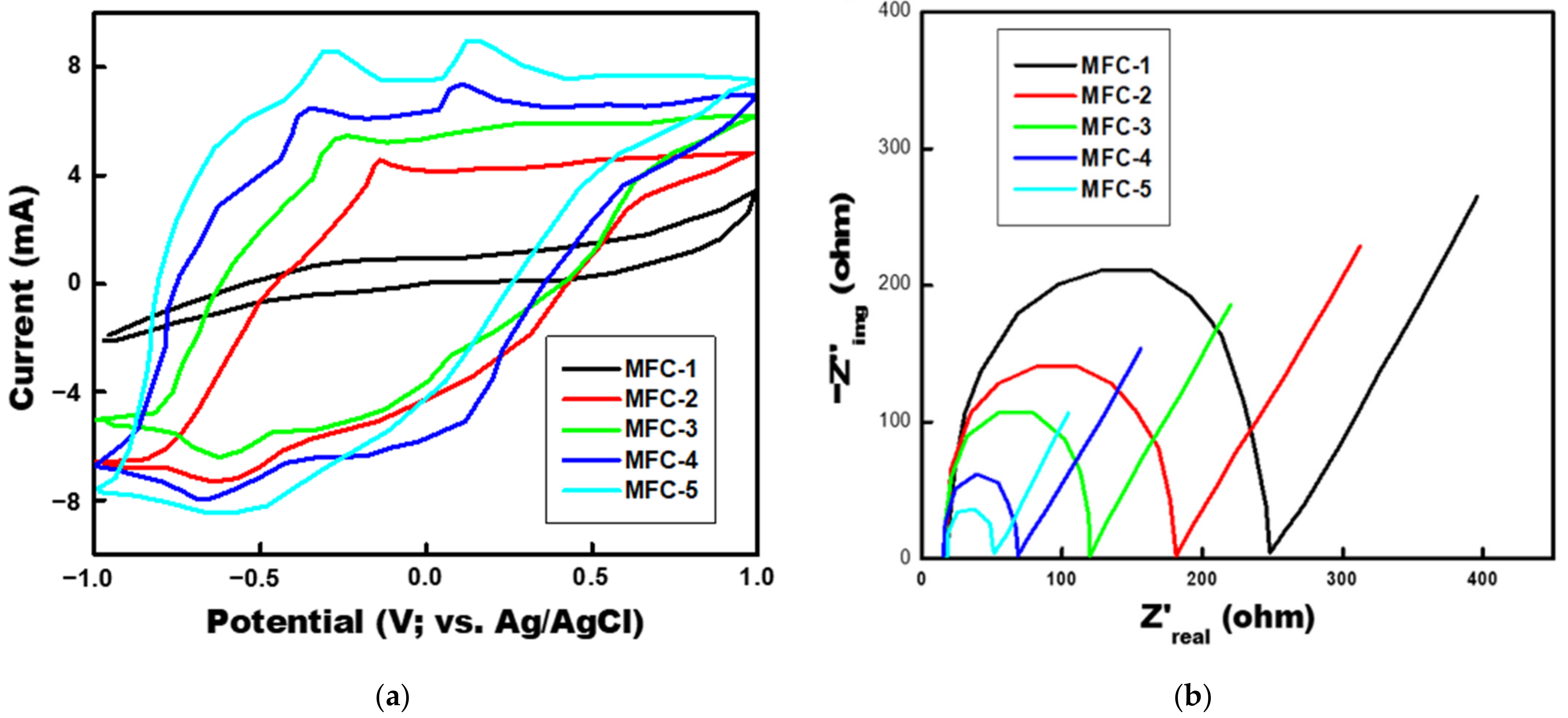 Catalysts 12 01040 g006