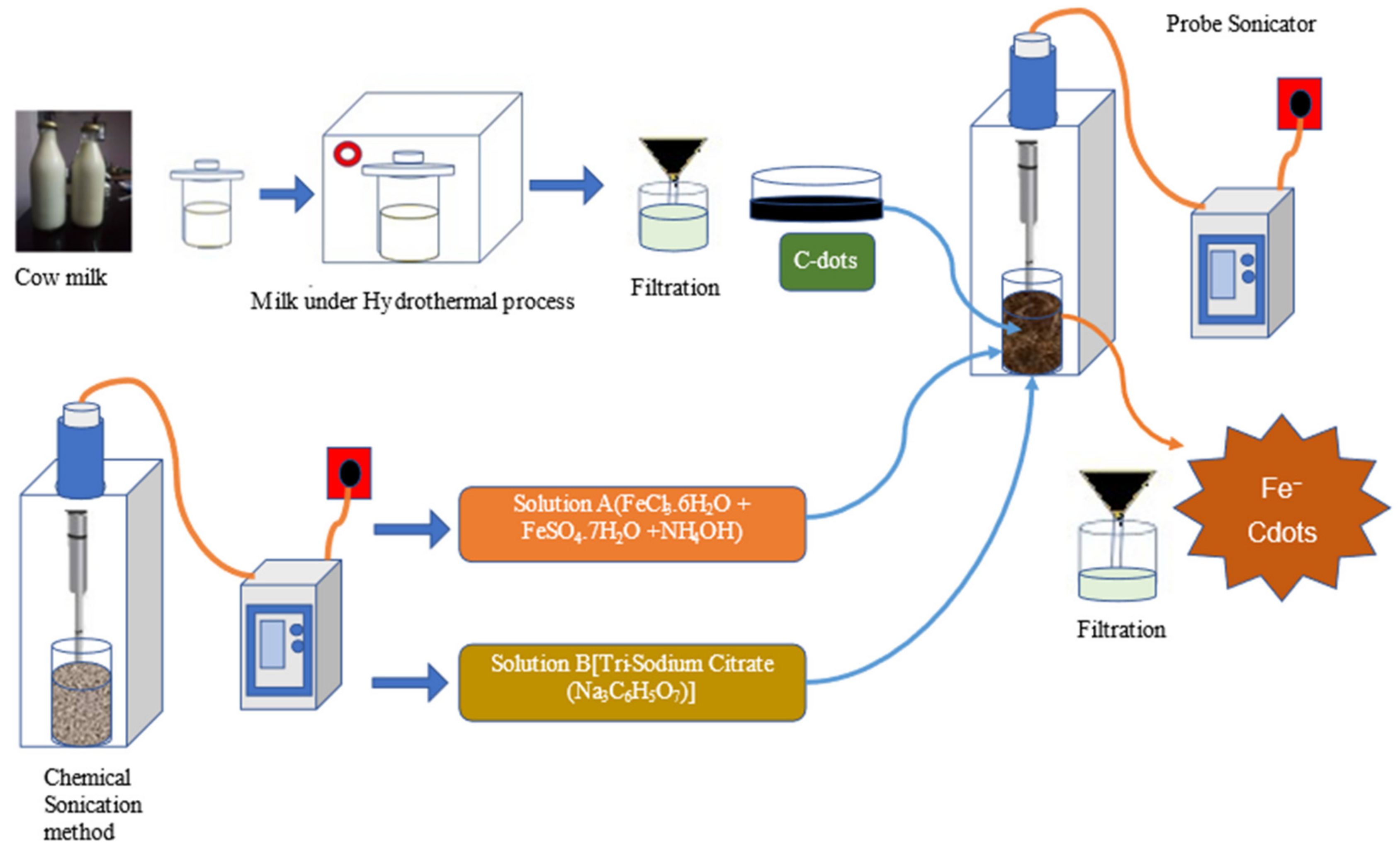 Catalysts 12 01040 g008