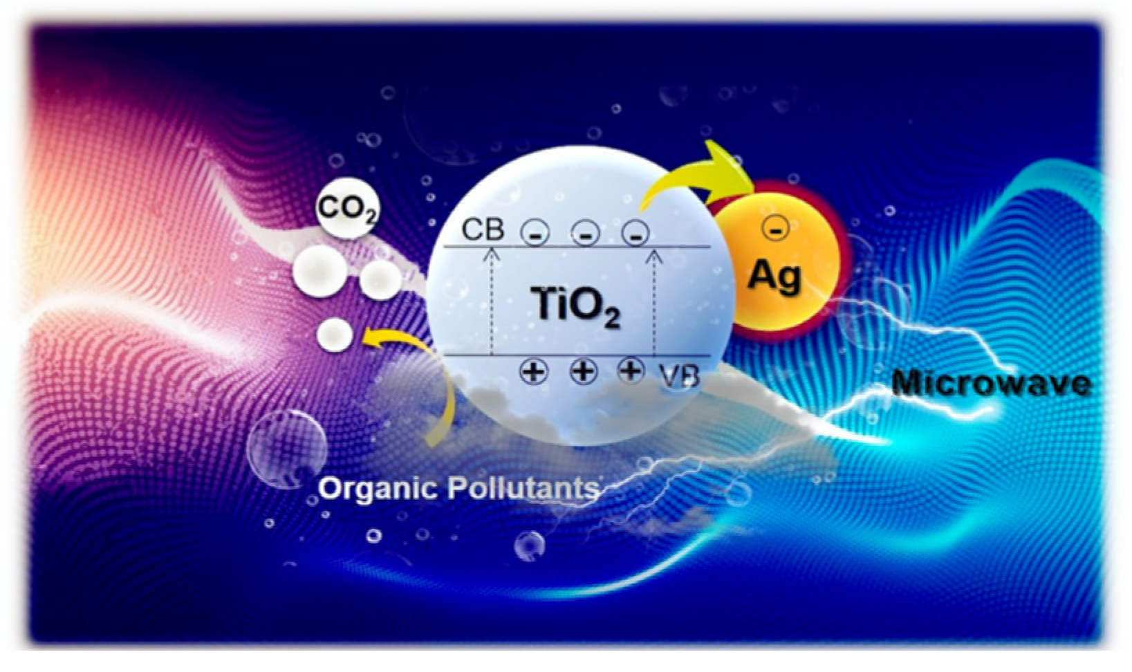 Catalysts Free FullText Recent Advancements in Photocatalysis