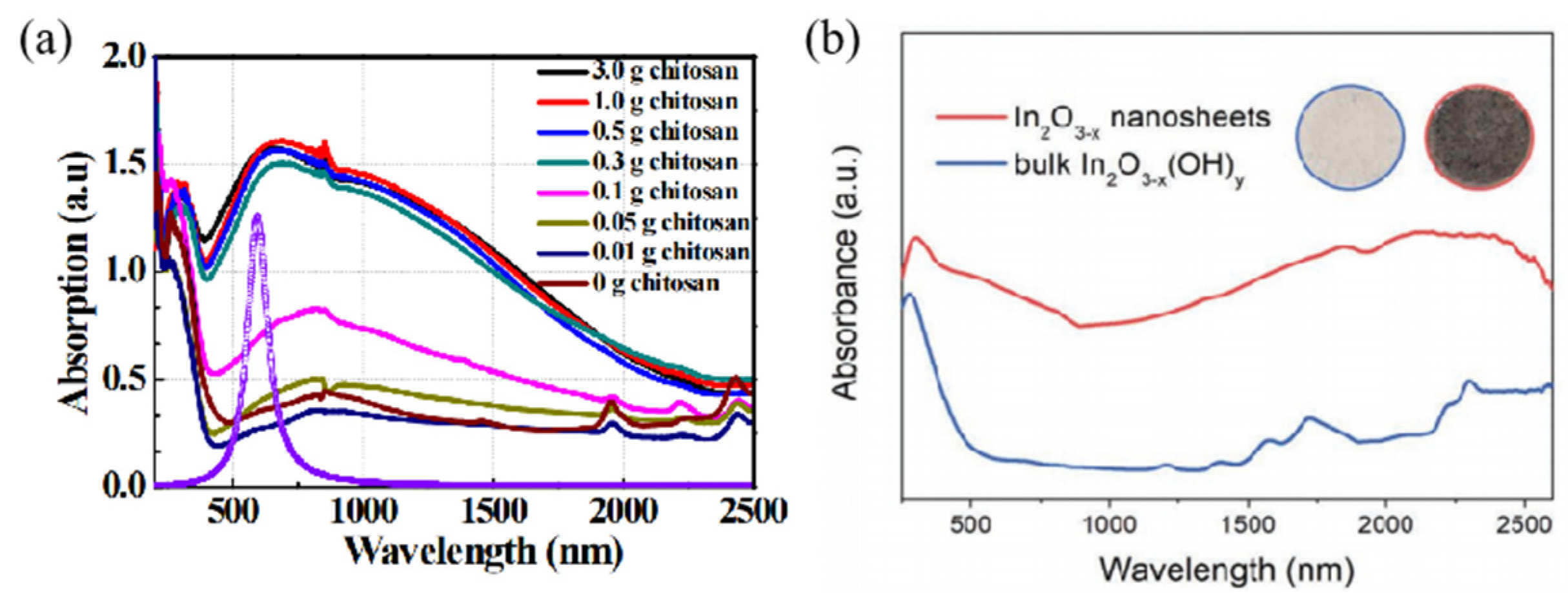 Catalysts 12 01042 g009