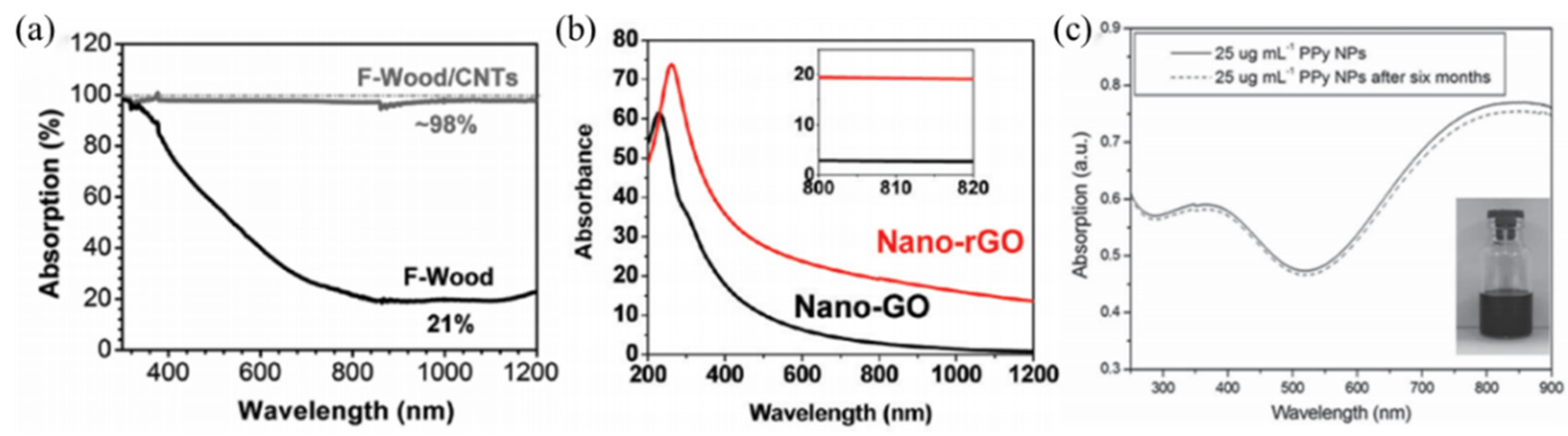 Catalysts 12 01042 g010