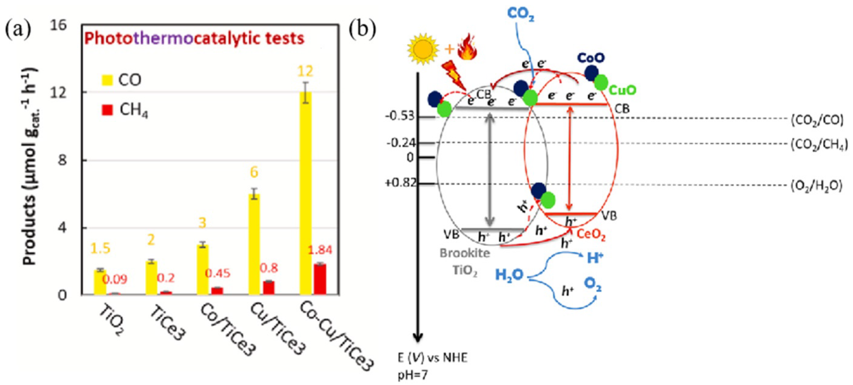 Catalysts 12 01042 g011