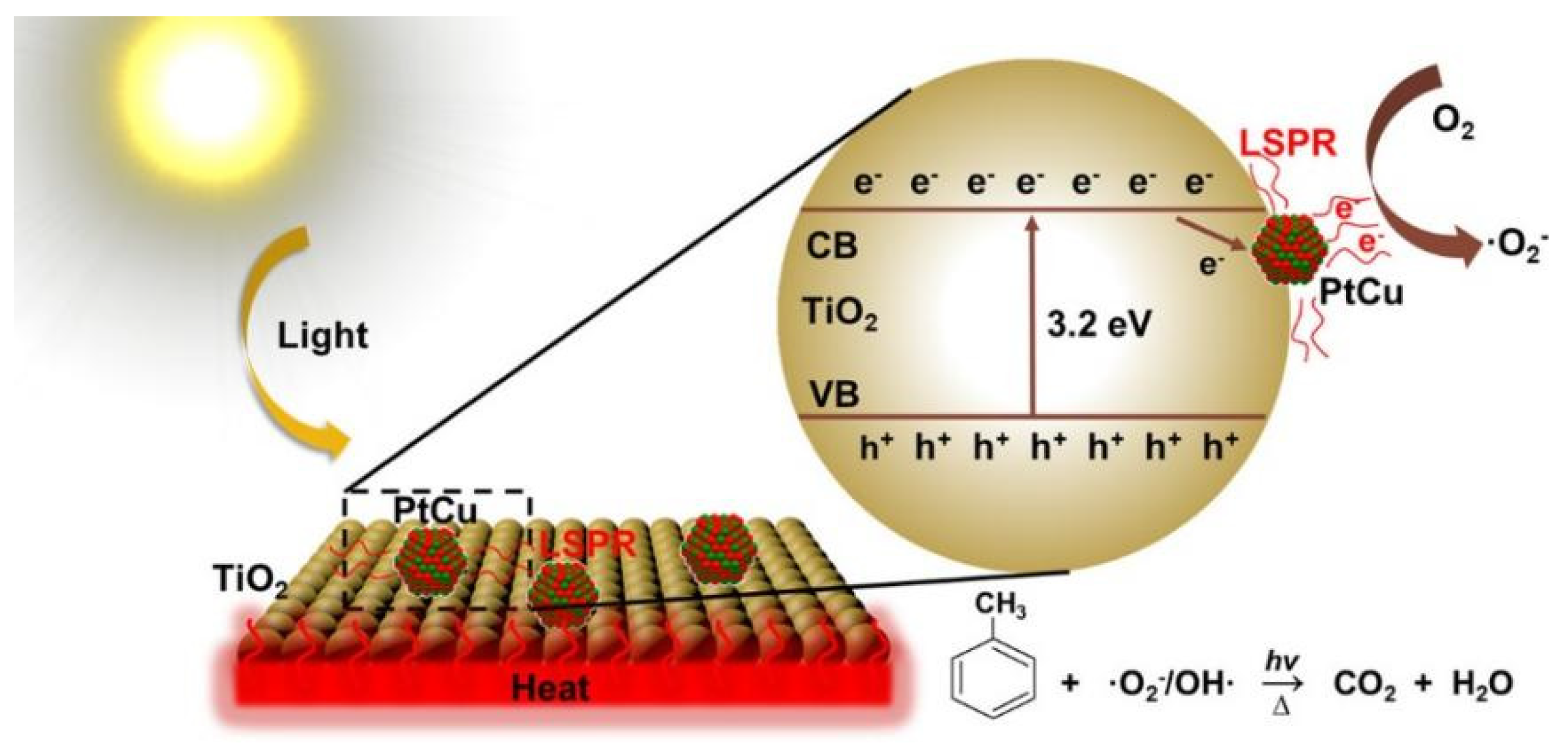Catalysts 12 01042 g014