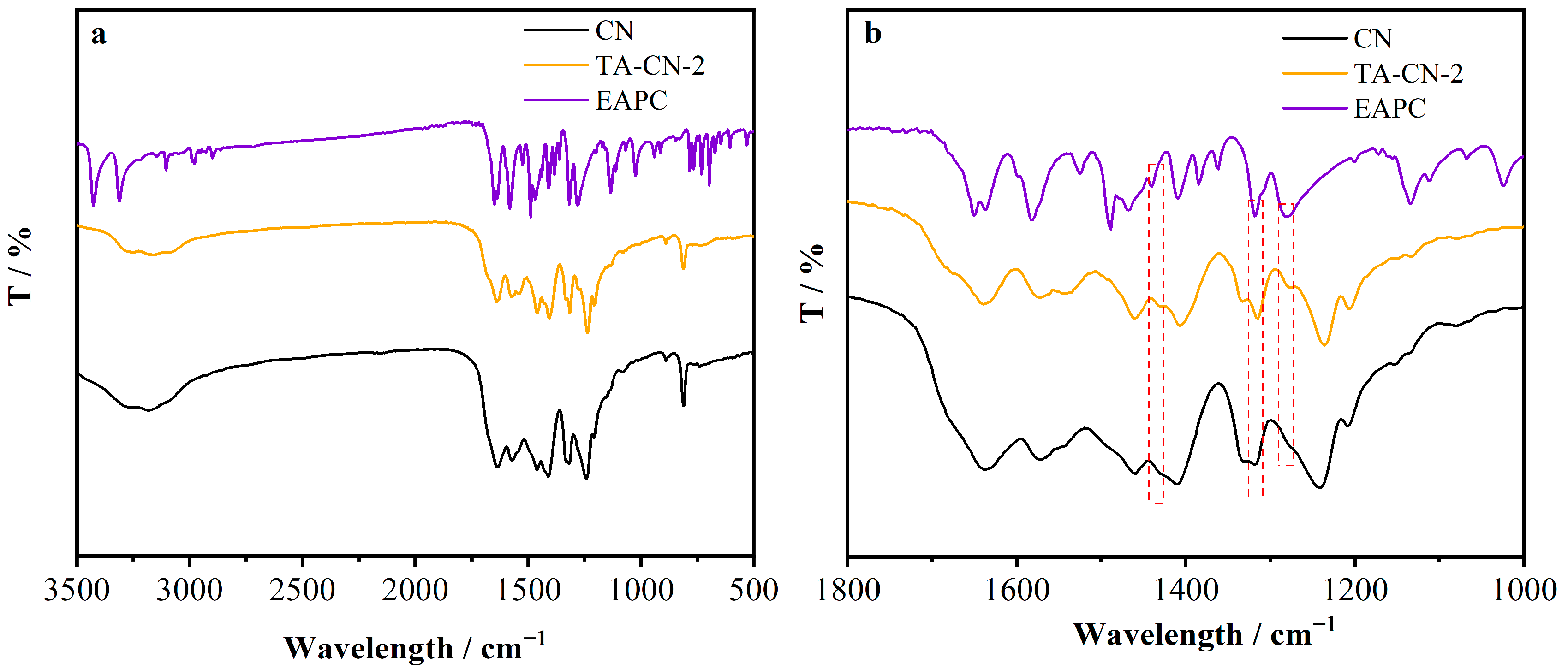 Catalysts 12 01043 g003