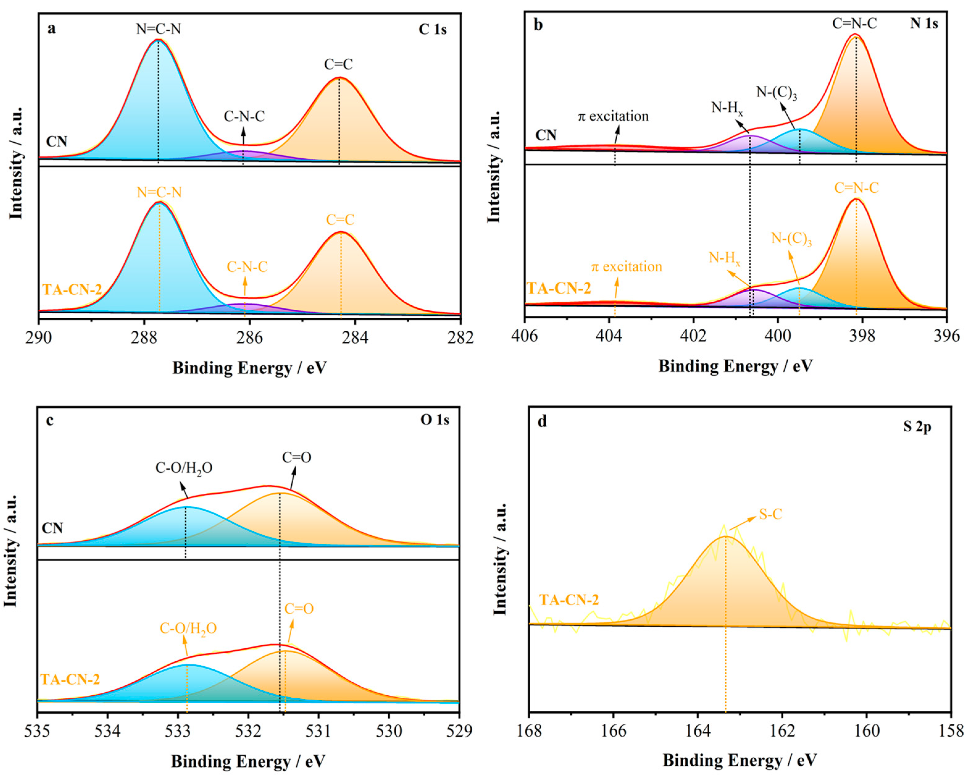 Catalysts 12 01043 g004