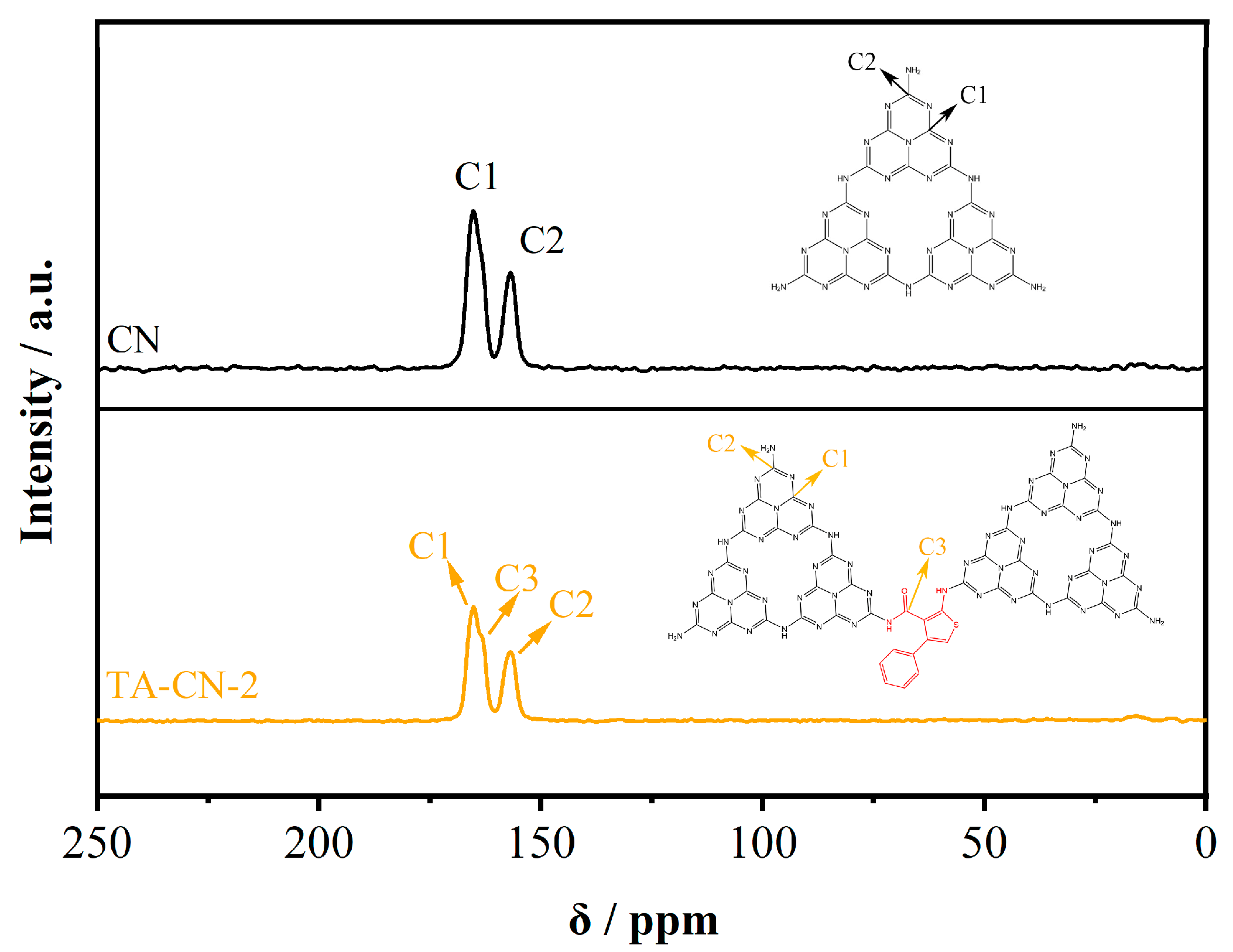 Catalysts 12 01043 g005