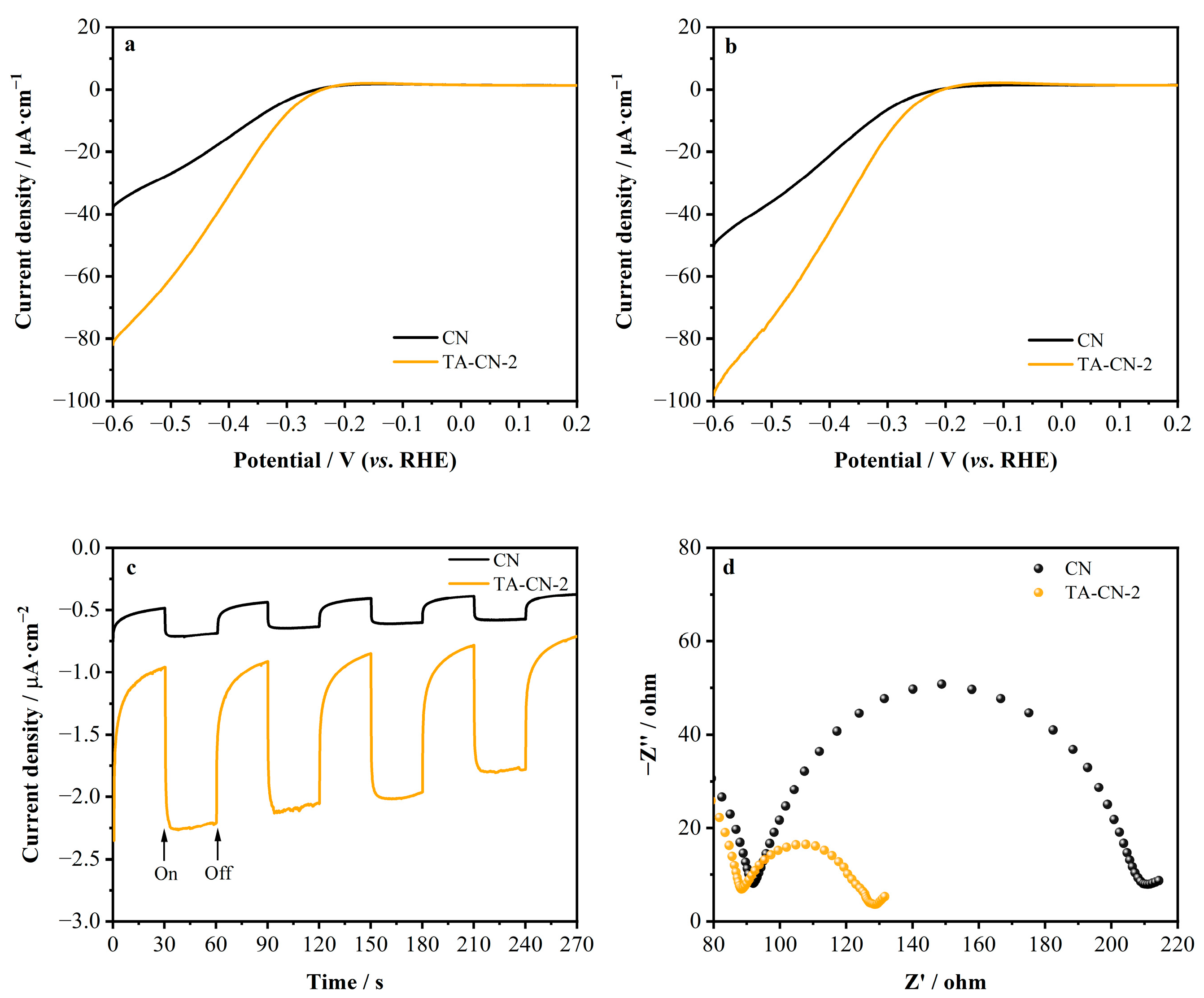 Catalysts 12 01043 g008