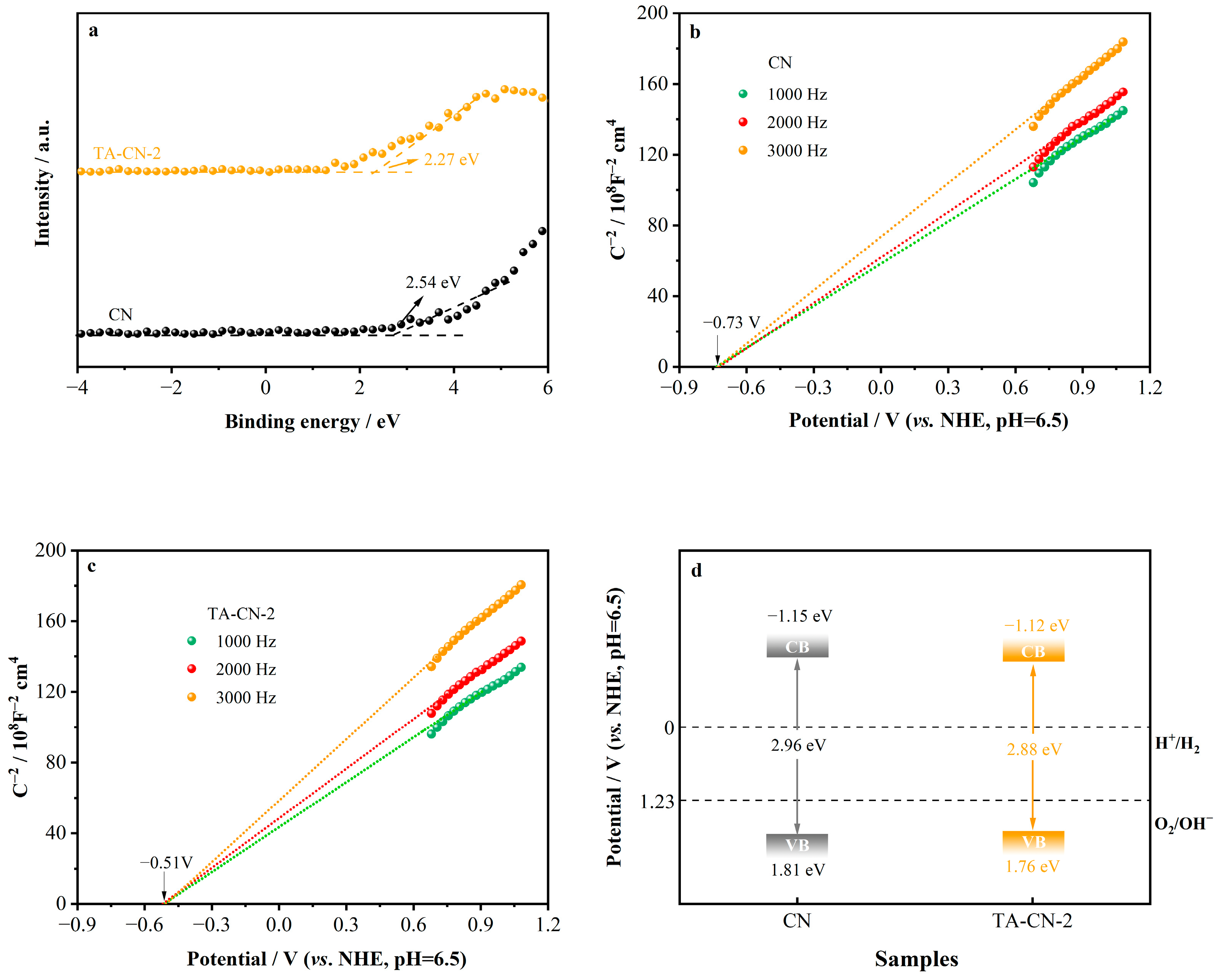 Catalysts 12 01043 g009