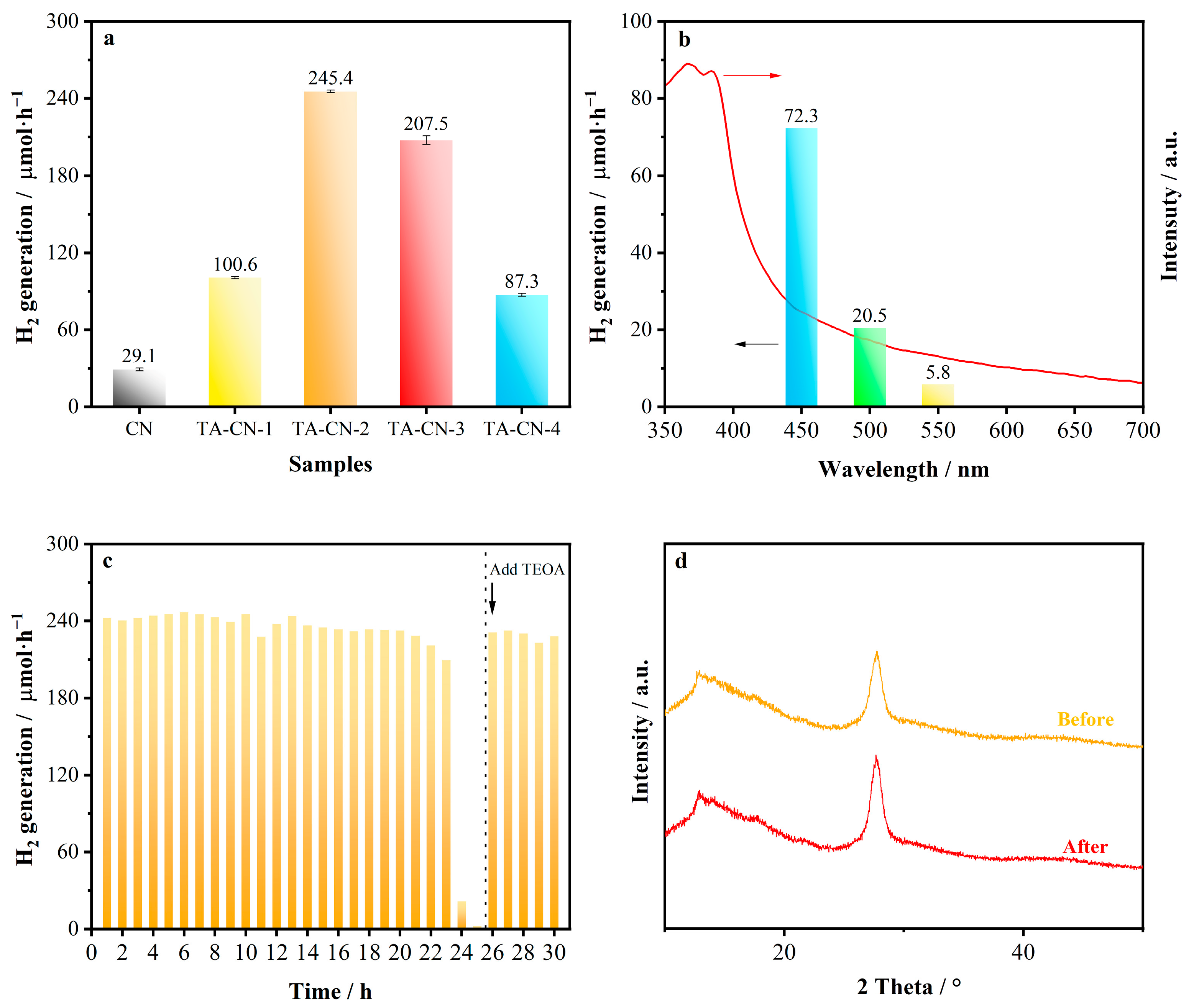 Catalysts 12 01043 g011