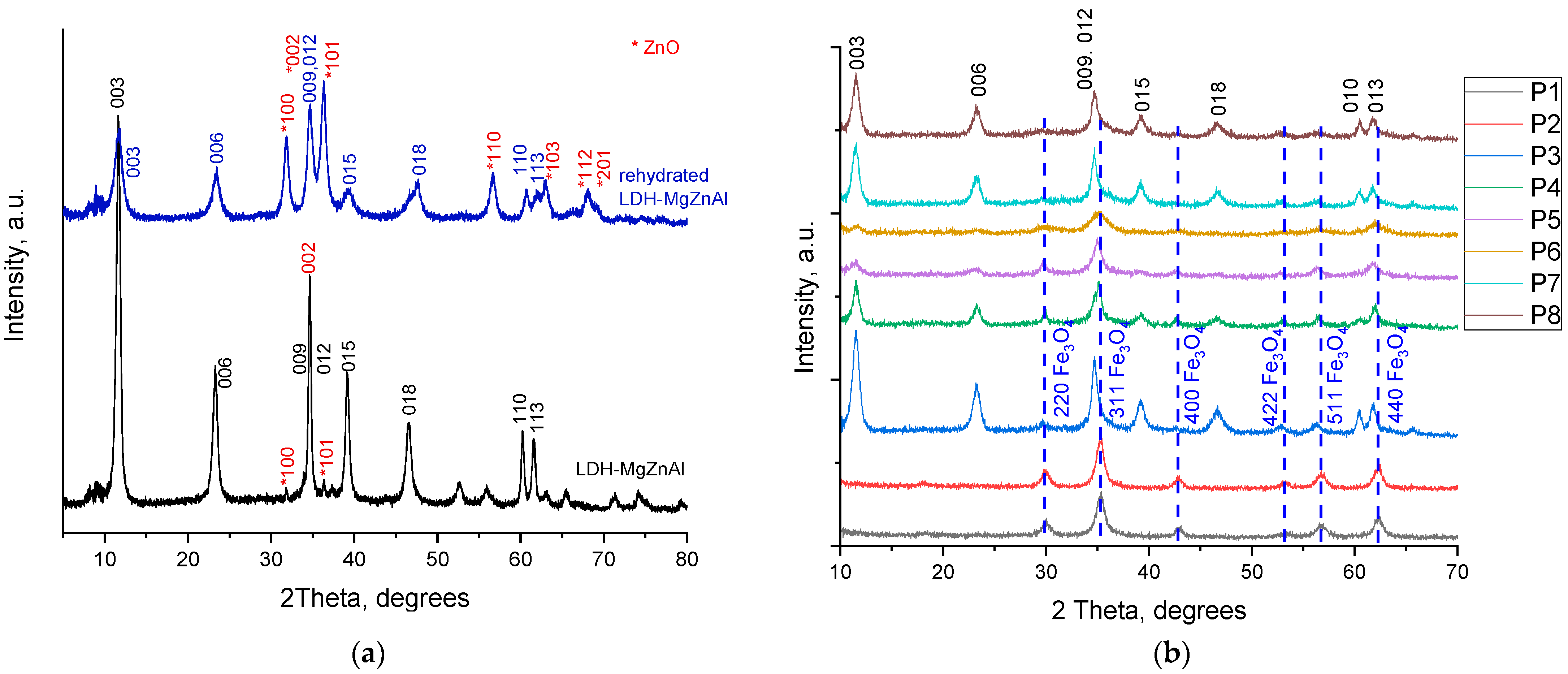 Catalysts 12 01044 g001