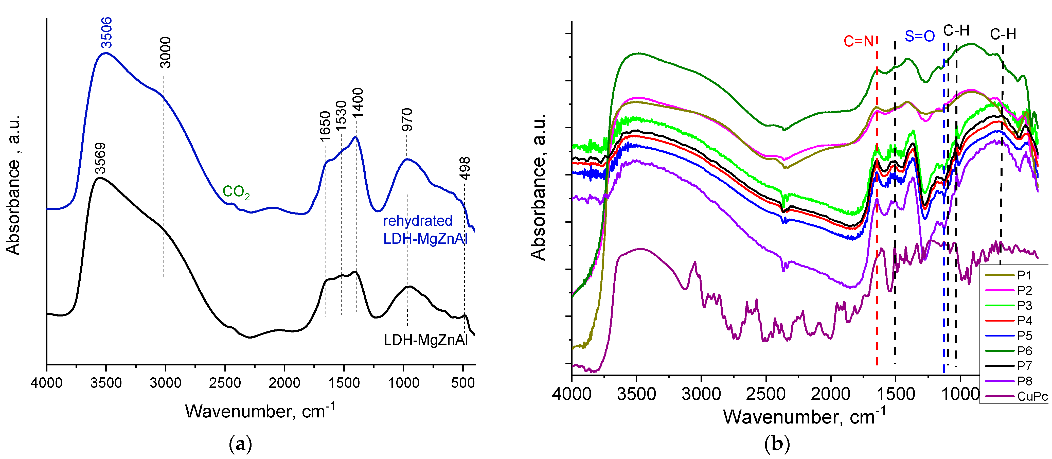 Catalysts 12 01044 g003
