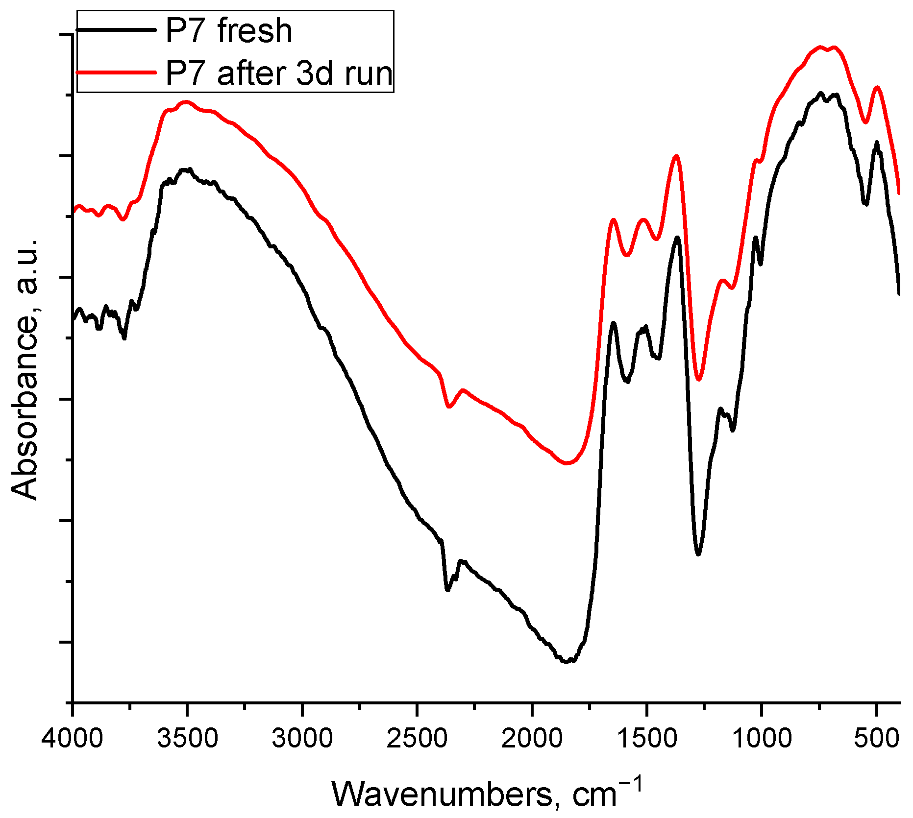 Catalysts 12 01044 g007