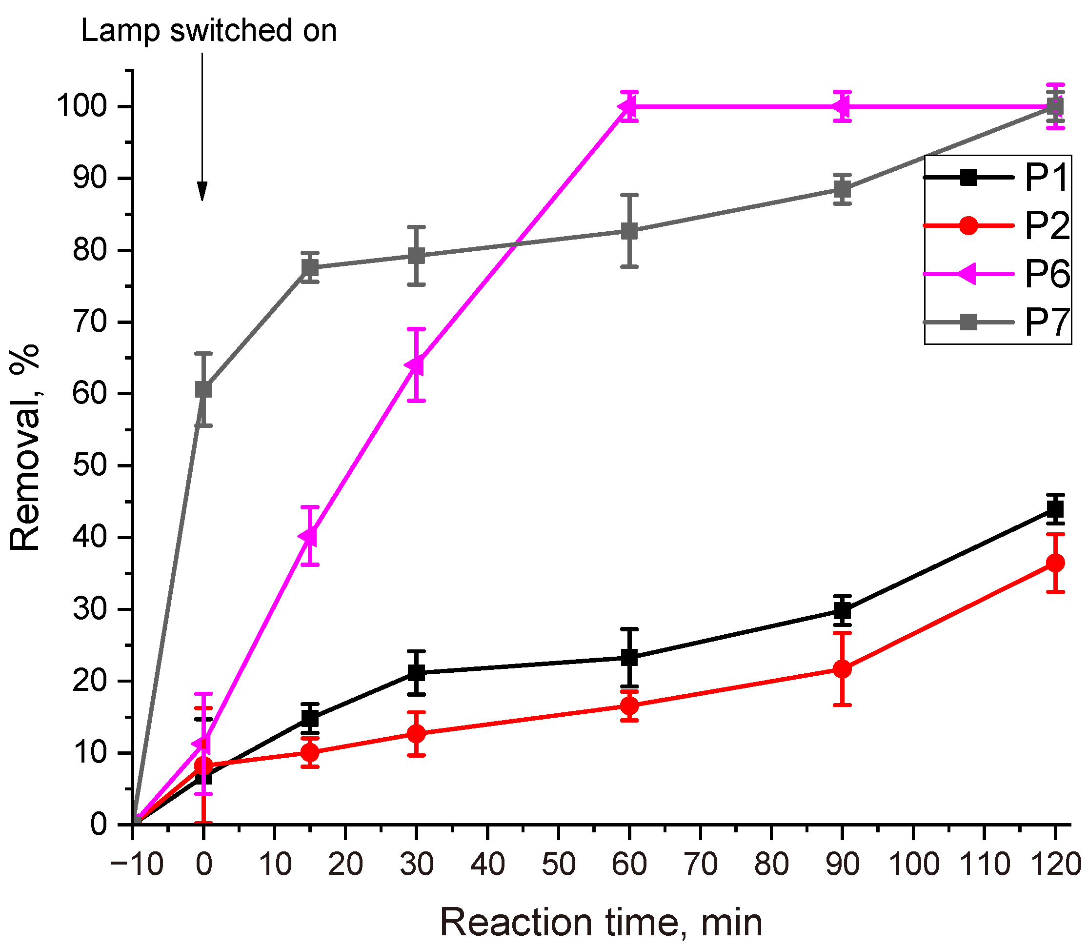 Catalysts 12 01044 g008