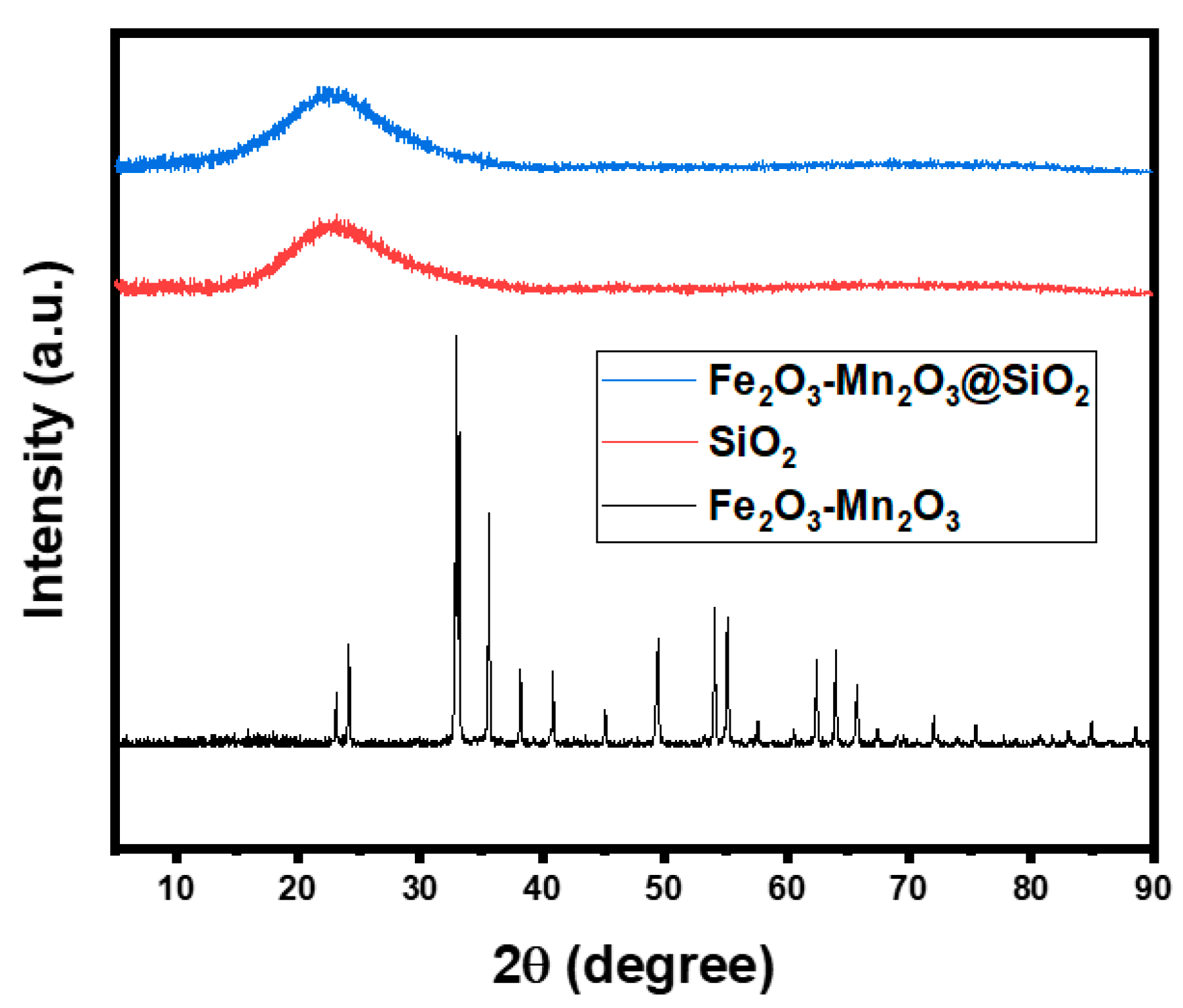 Catalysts 12 01045 g003 550
