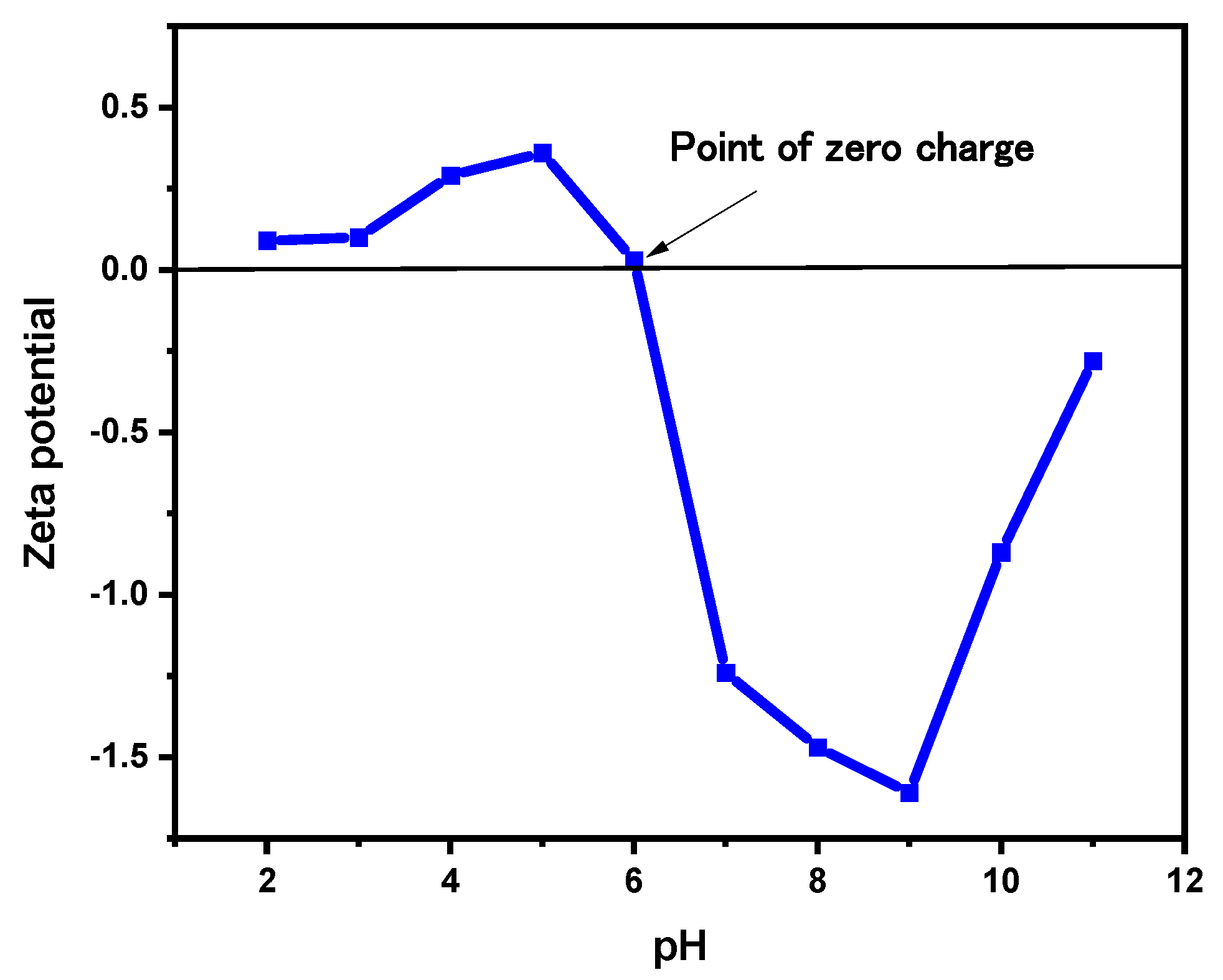 Catalysts 12 01045 g008 550