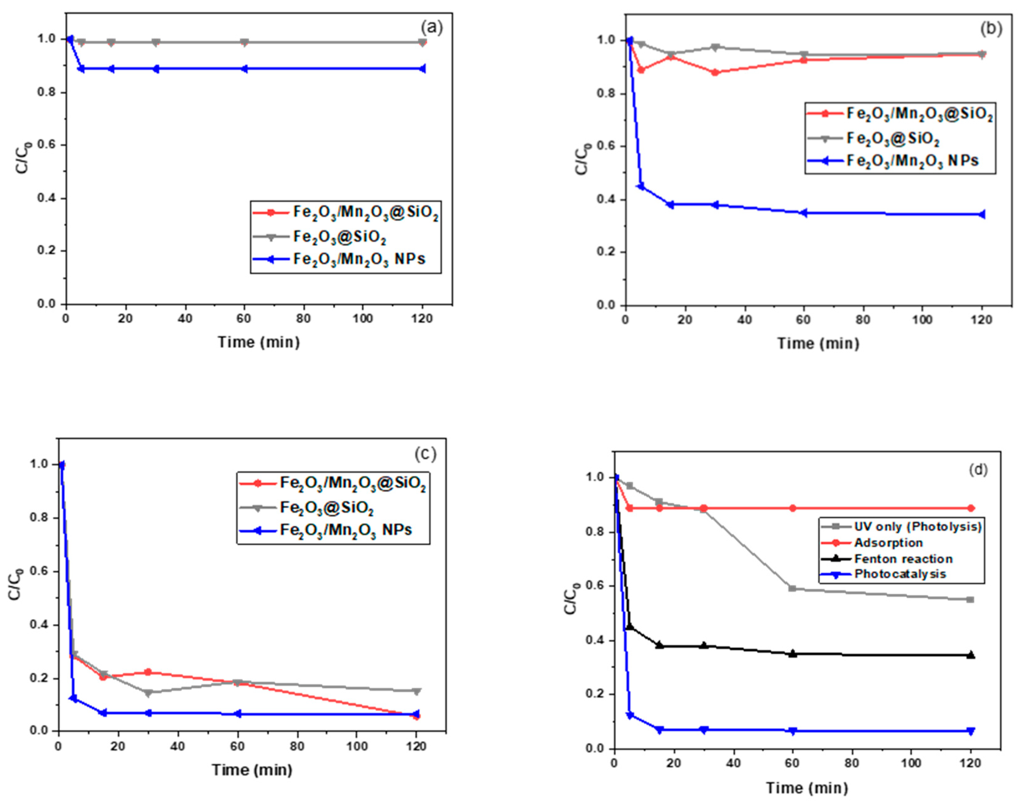 Catalysts 12 01045 g009 550
