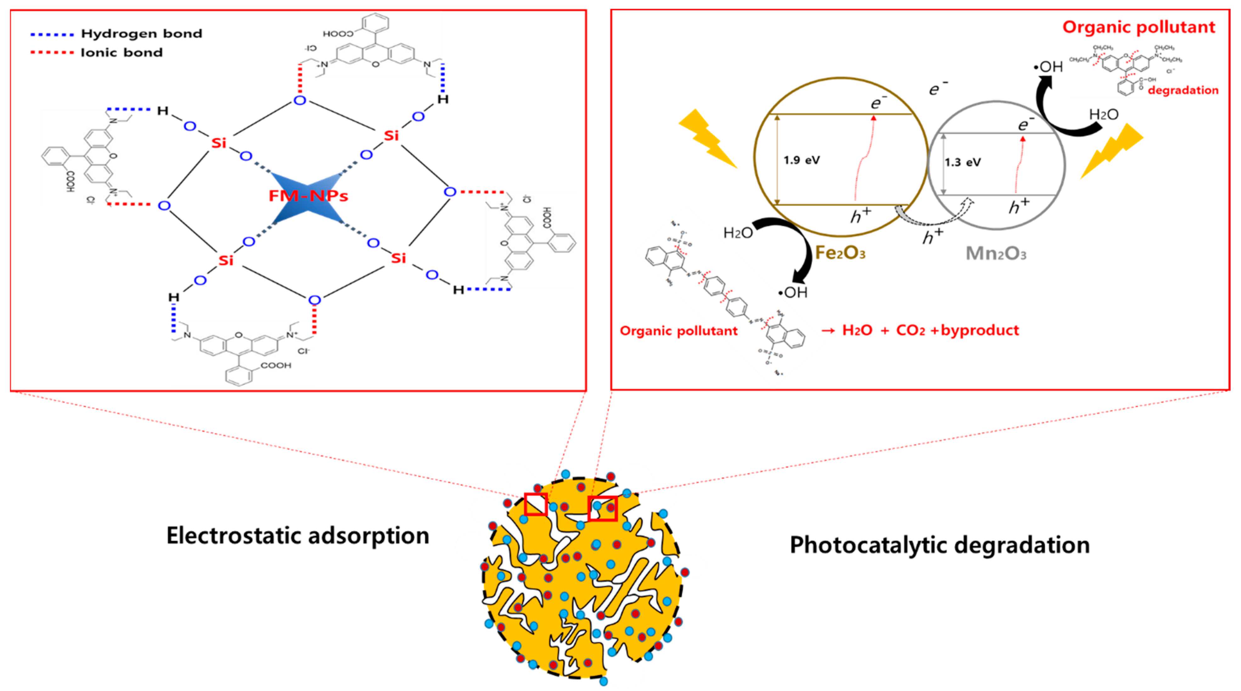 Catalysts 12 01045 g010 550