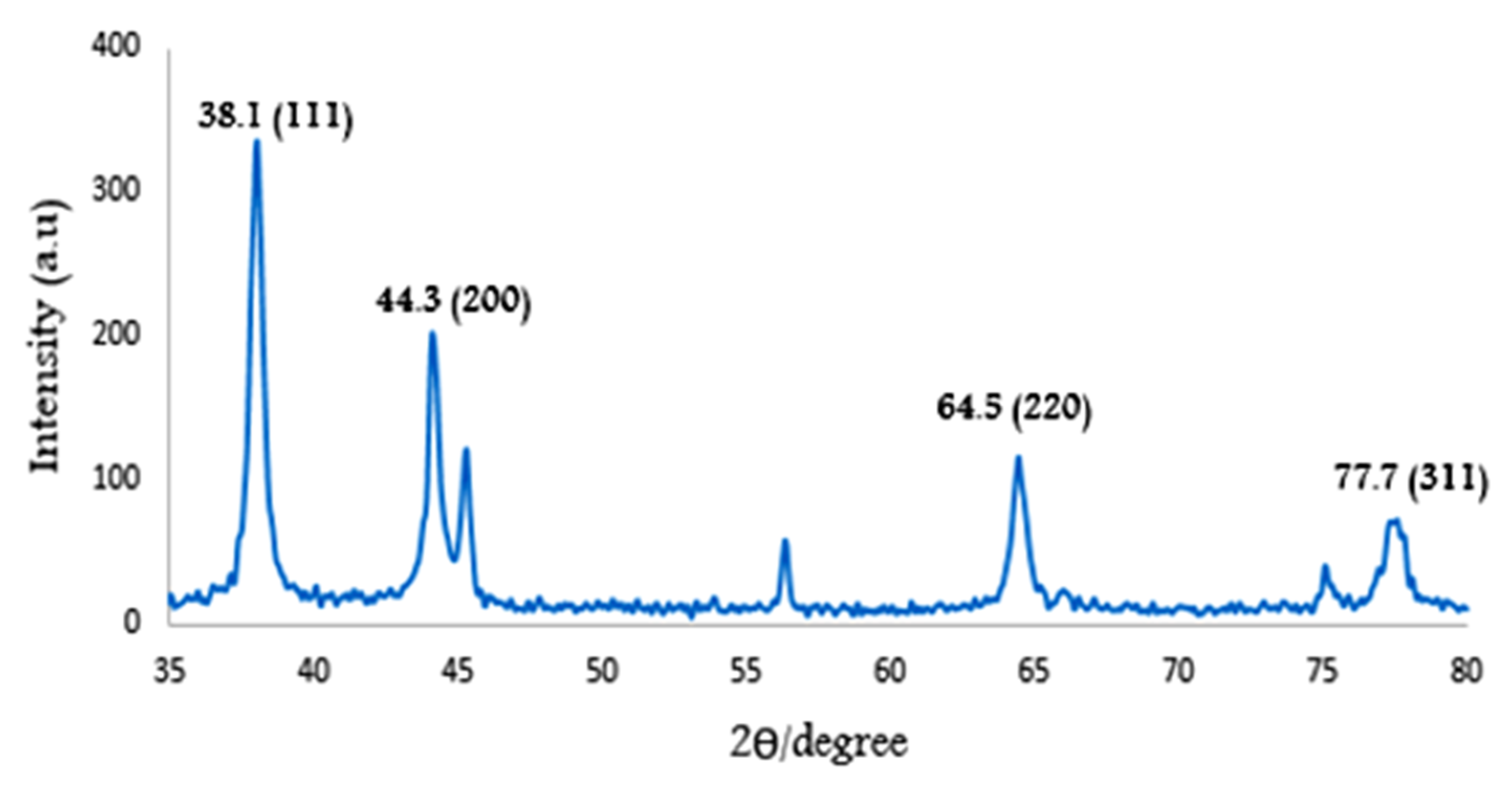 Catalysts 12 01048 g001 550