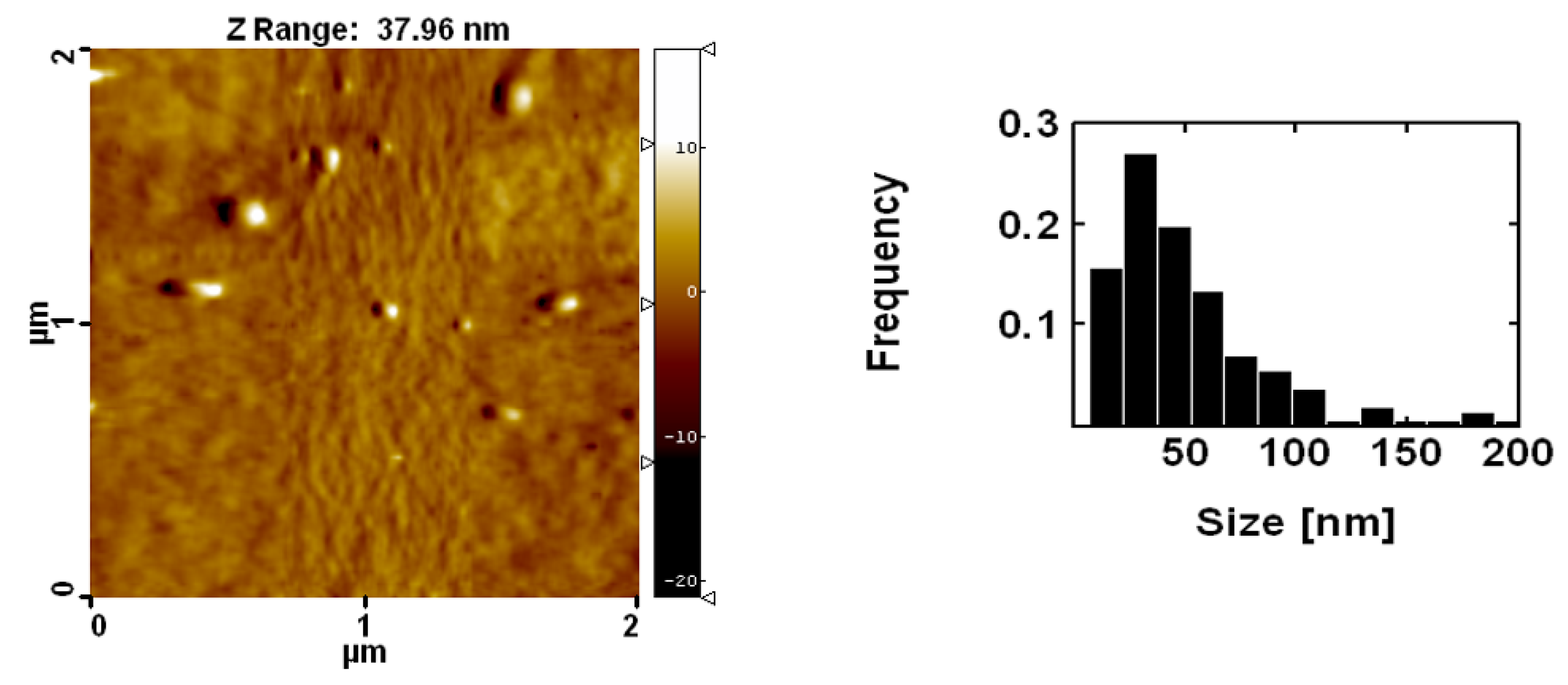 Catalysts 12 01048 g003 550