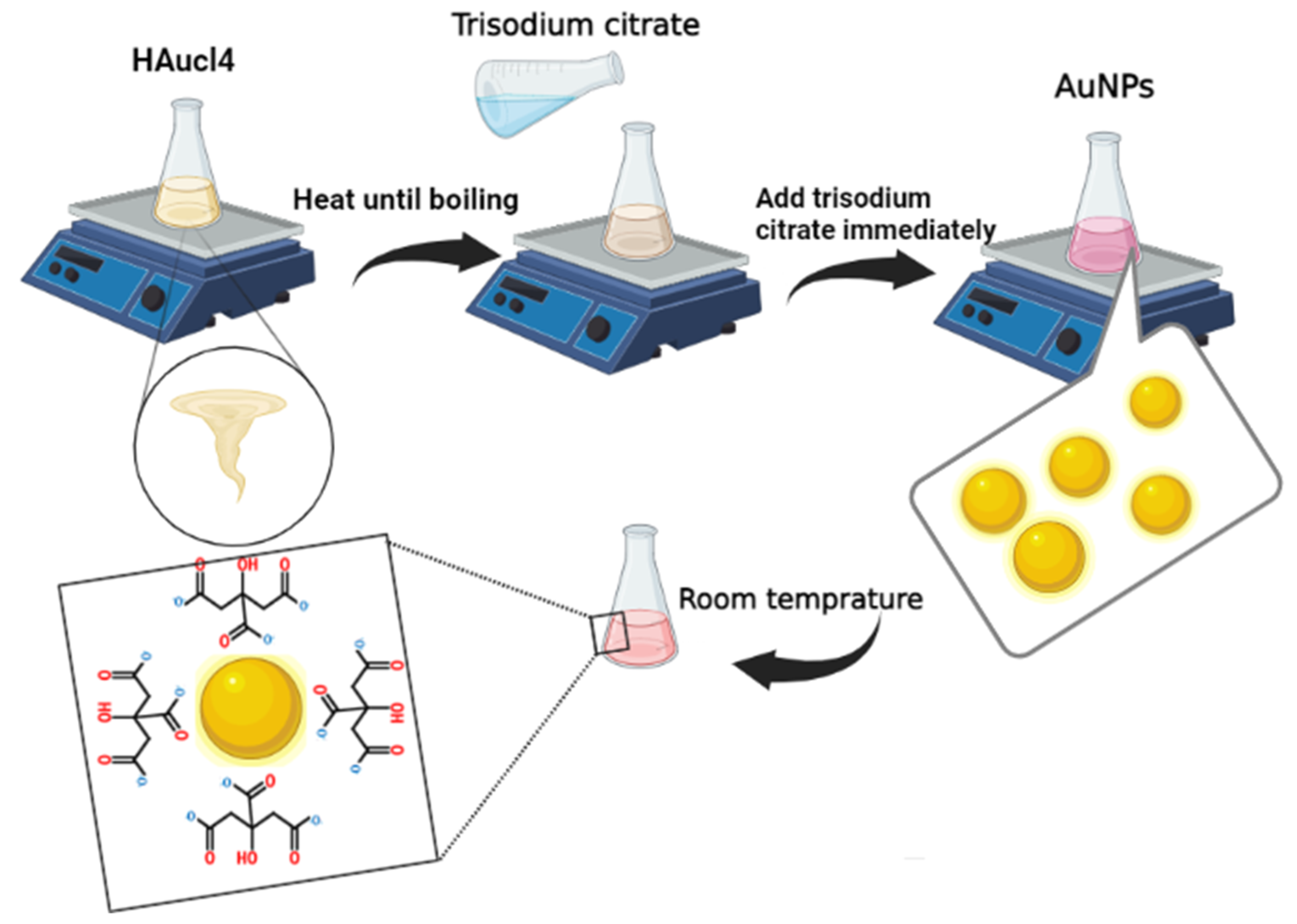 Catalysts 12 01048 g009 550