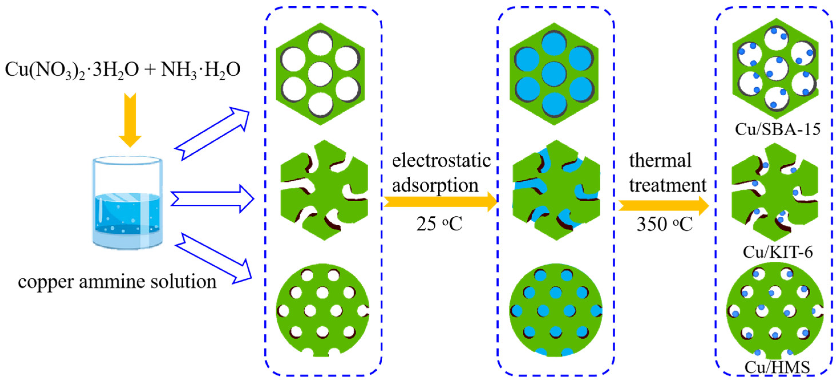 Catalysts 12 01049 g001