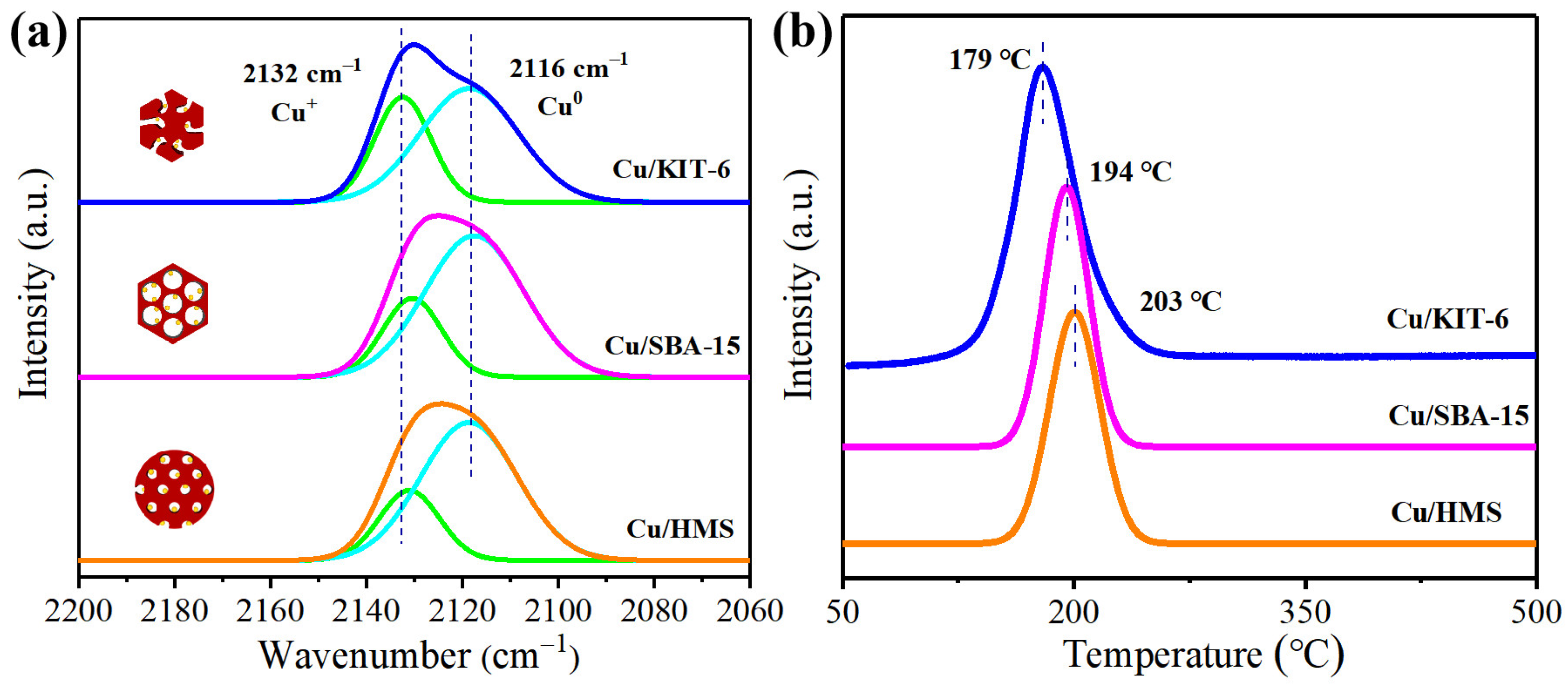 Catalysts 12 01049 g004
