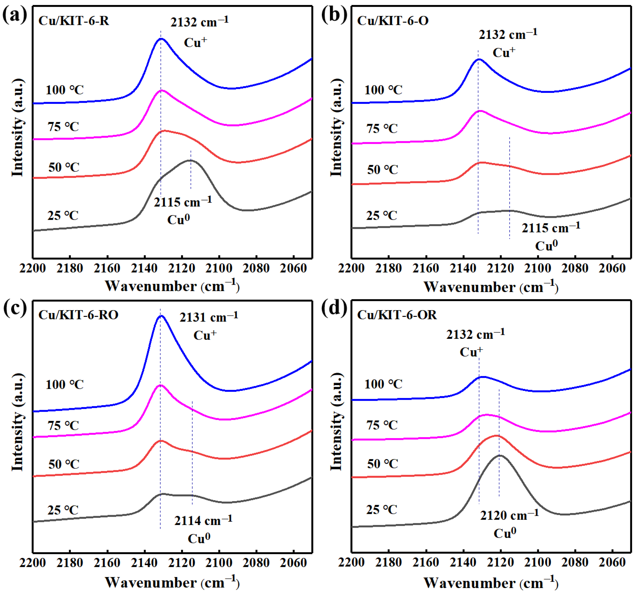 Catalysts 12 01049 g008