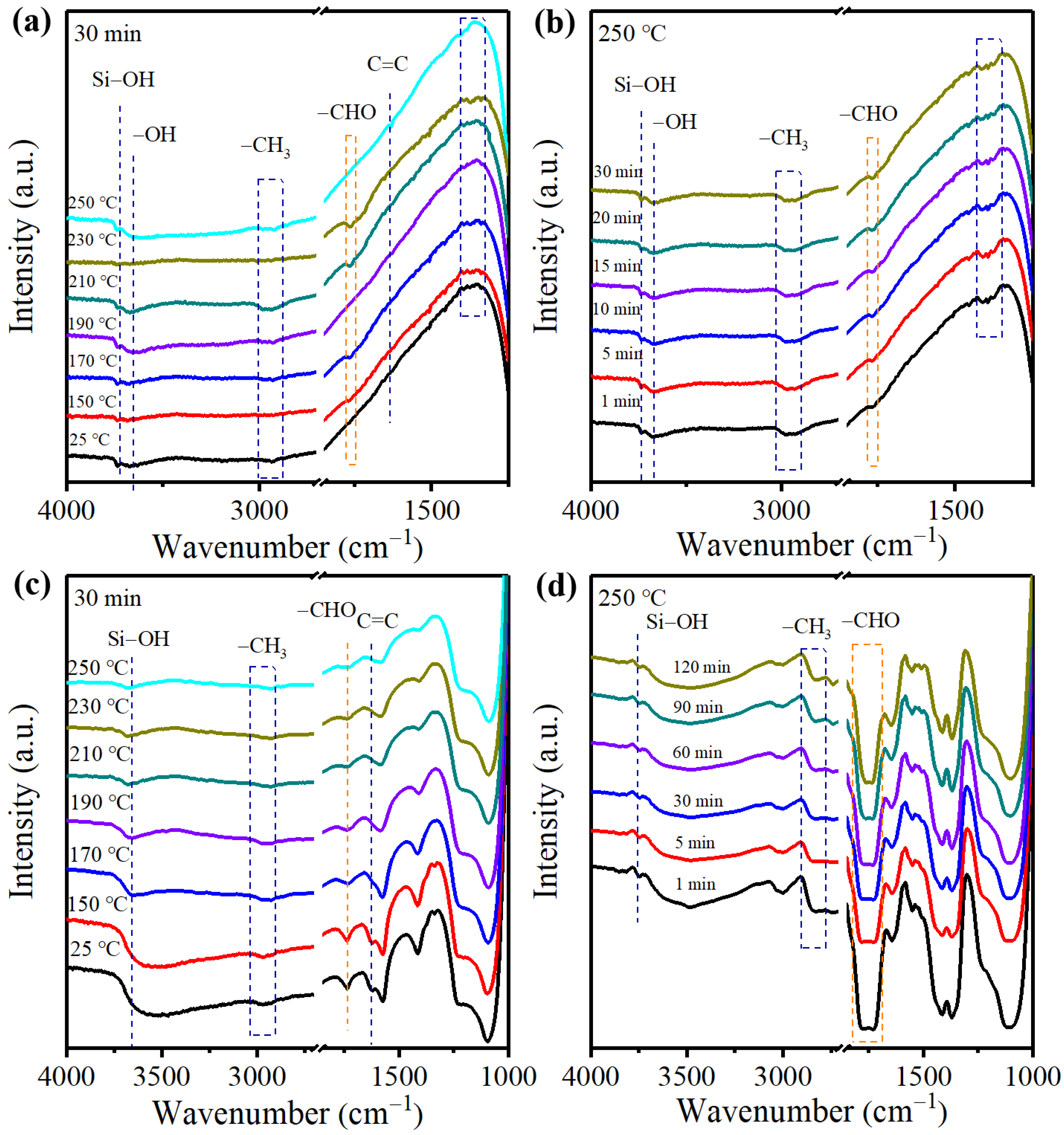 Catalysts 12 01049 g010