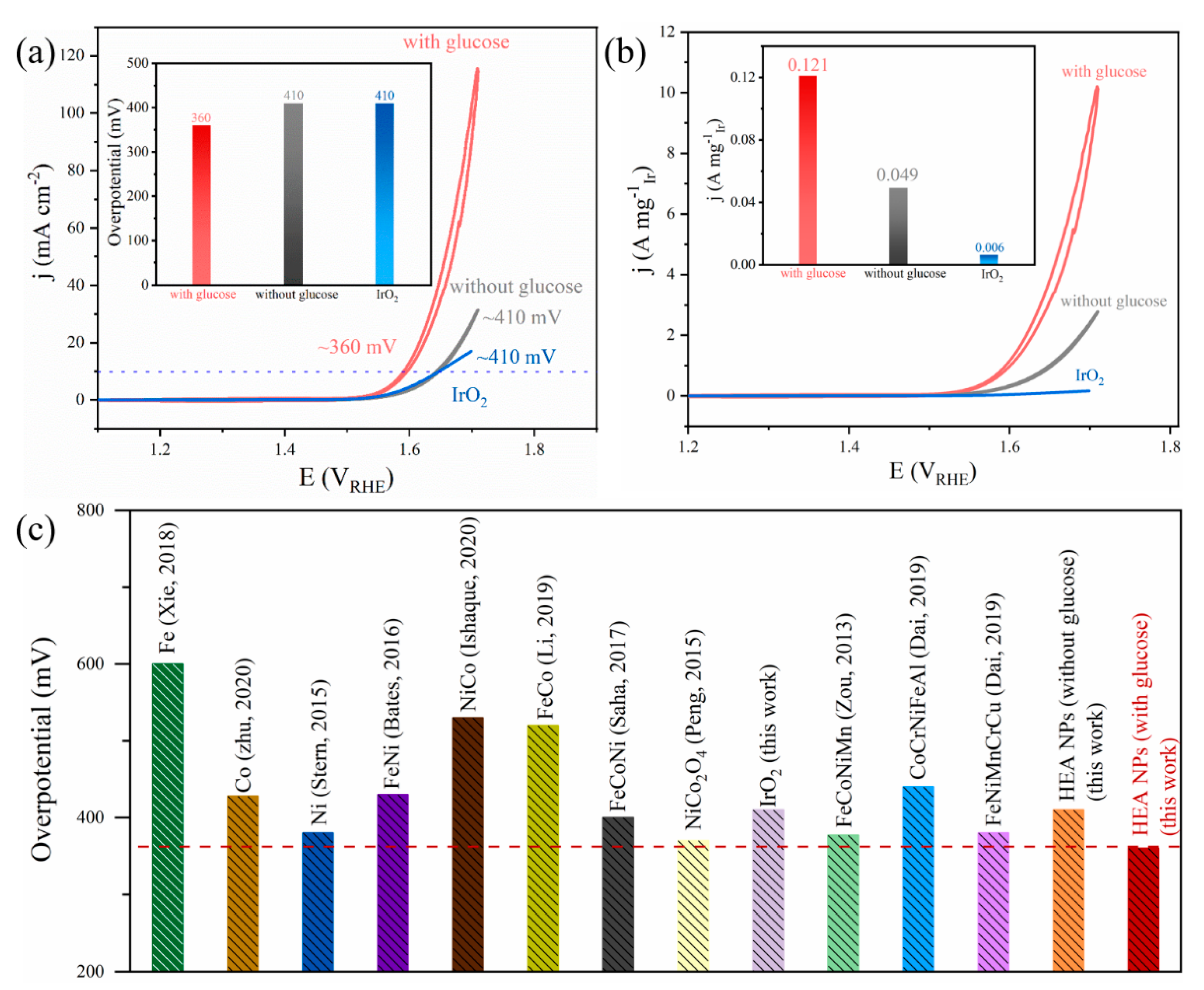 Catalysts 12 01050 g002 550