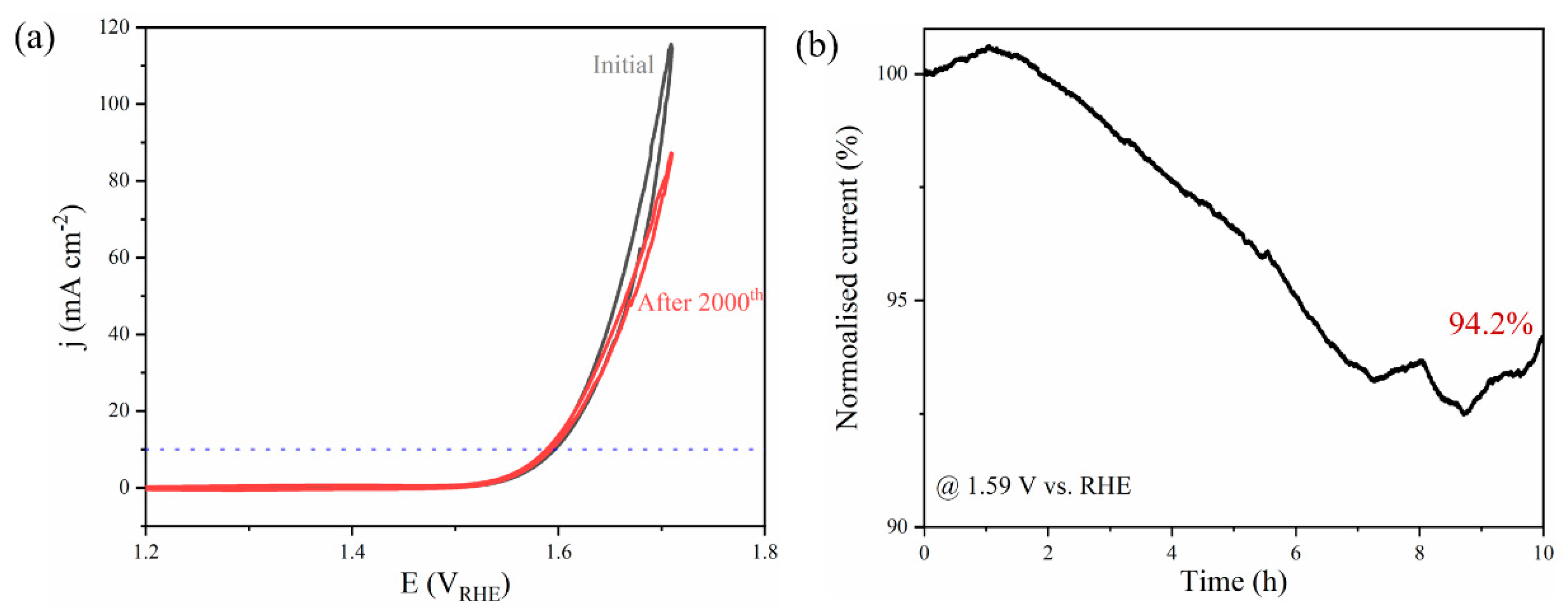 Catalysts 12 01050 g004 550