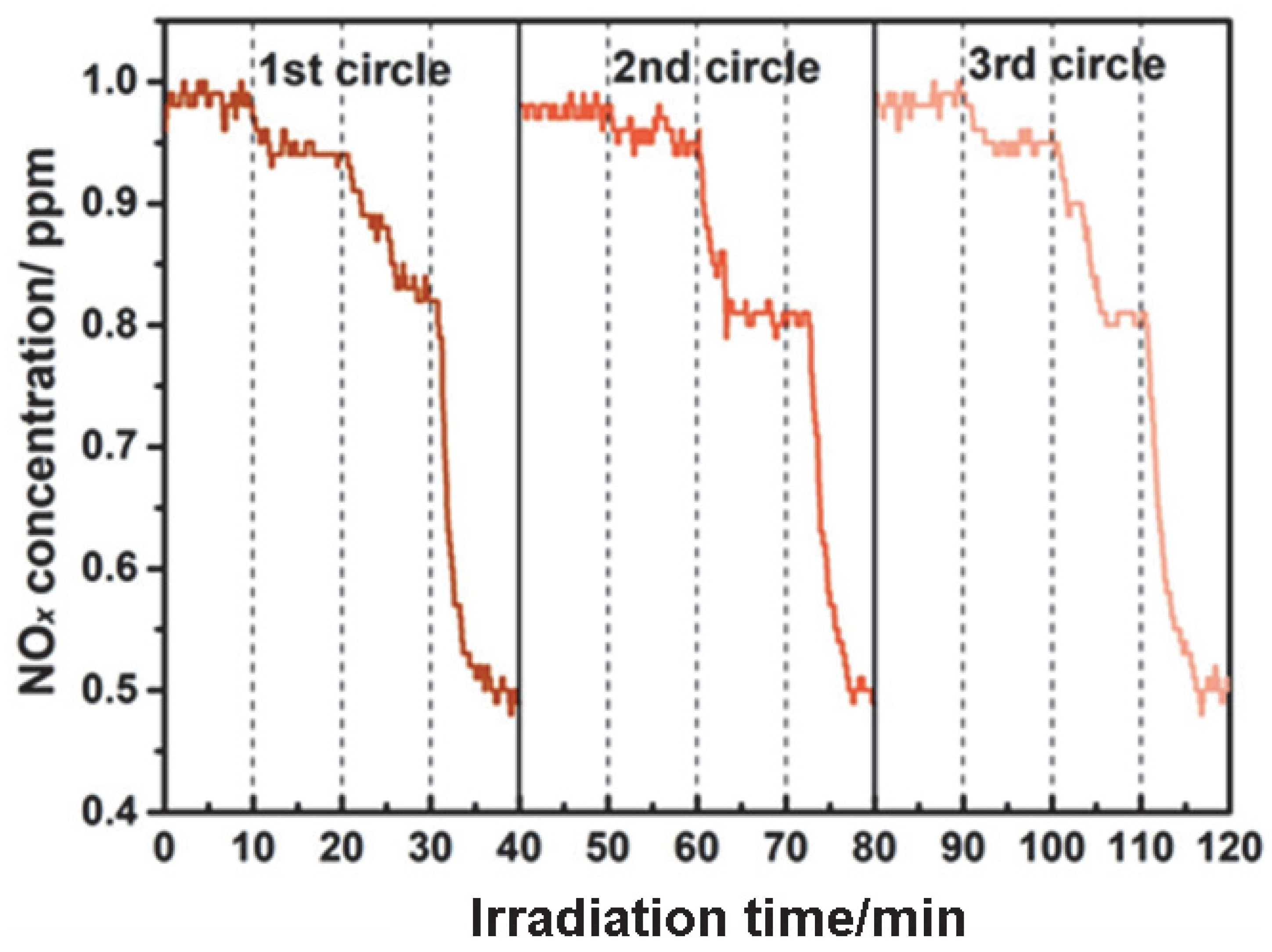 Catalysts 12 01051 g002