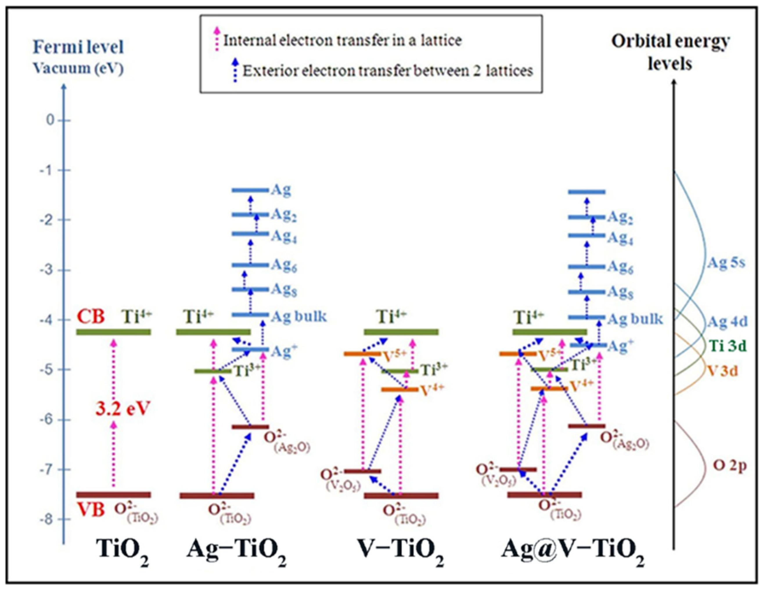 Catalysts 12 01051 g003