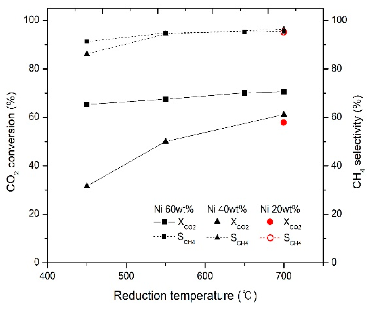 Catalysts 12 01054 g001 Catalysts 12 01054 g001