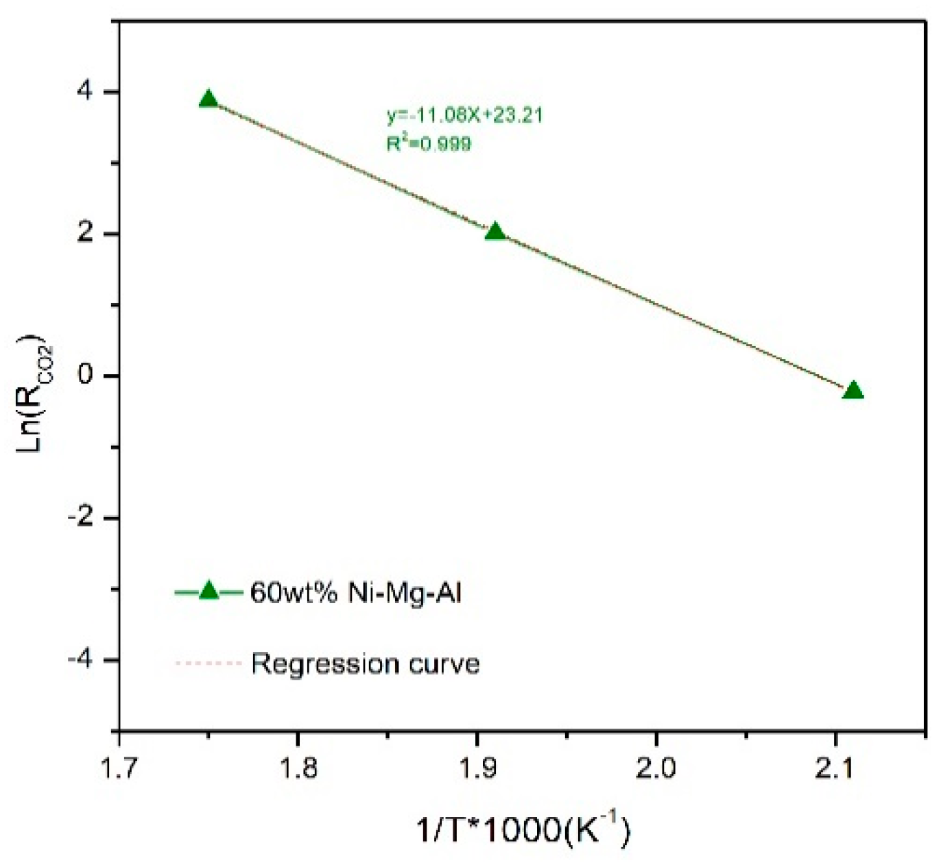 Catalysts 12 01054 g003 Catalysts 12 01054 g003