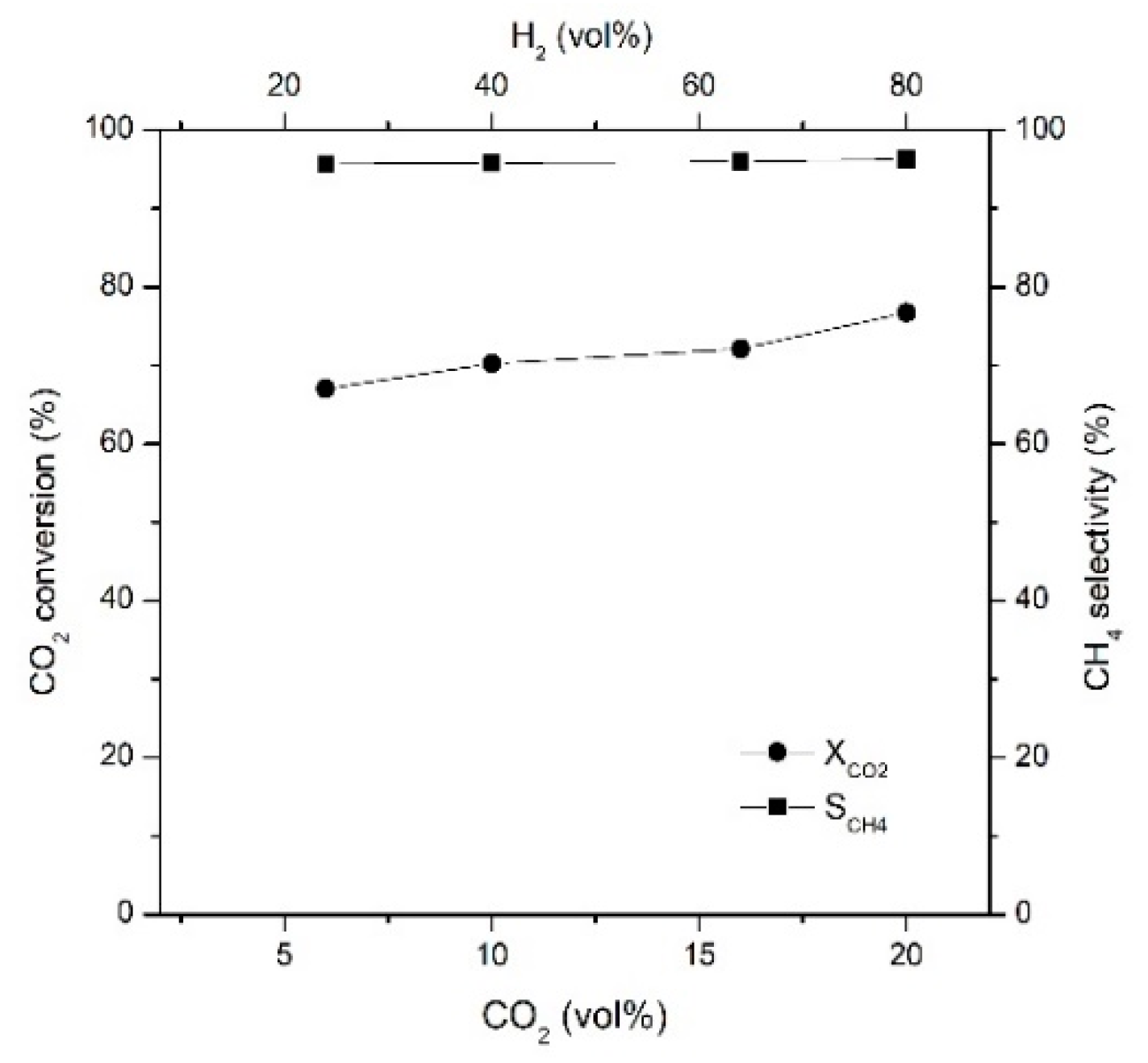 Catalysts 12 01054 g004 Catalysts 12 01054 g004