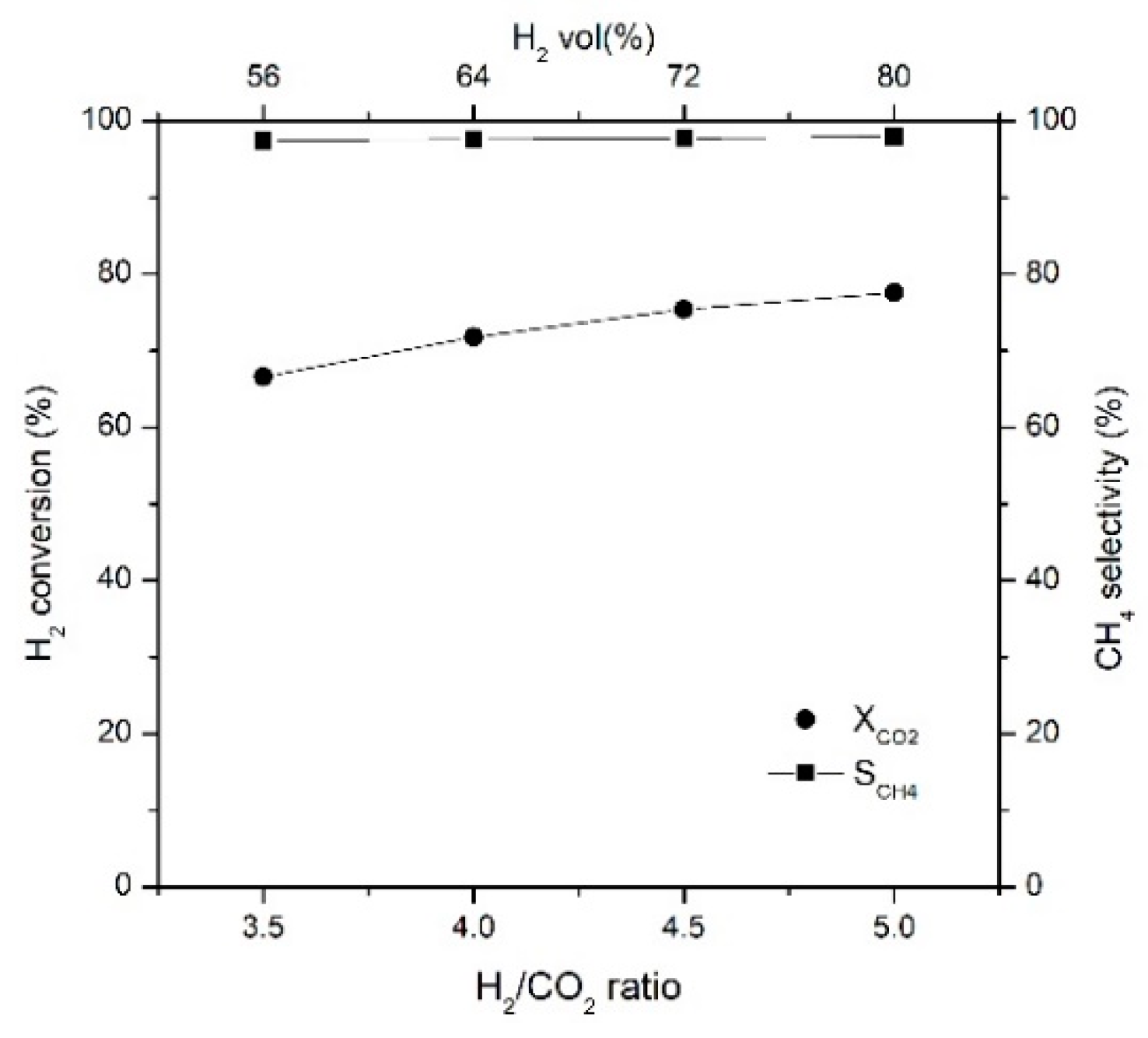 Catalysts 12 01054 g005 Catalysts 12 01054 g005