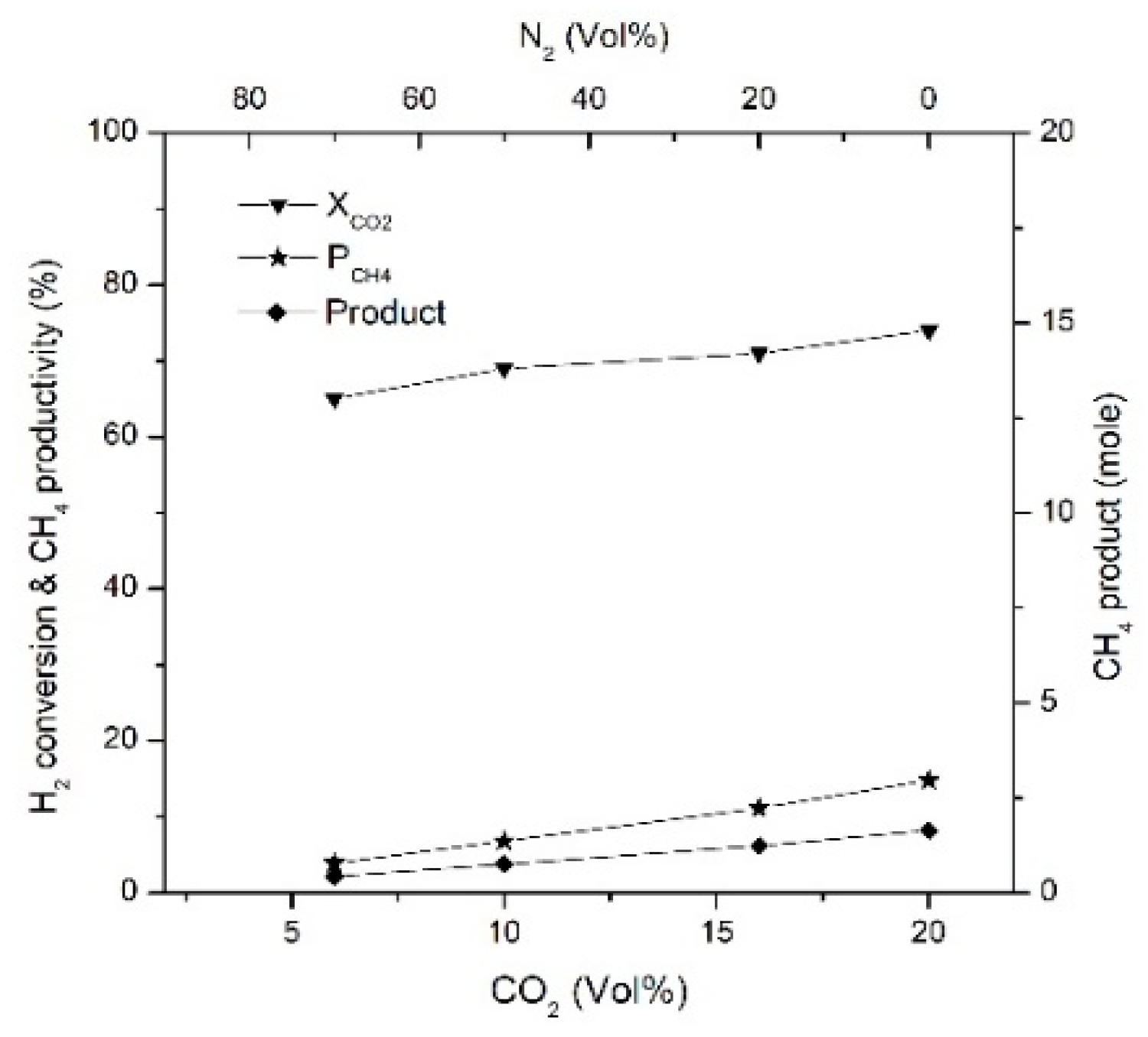 Catalysts 12 01054 g007 Catalysts 12 01054 g007
