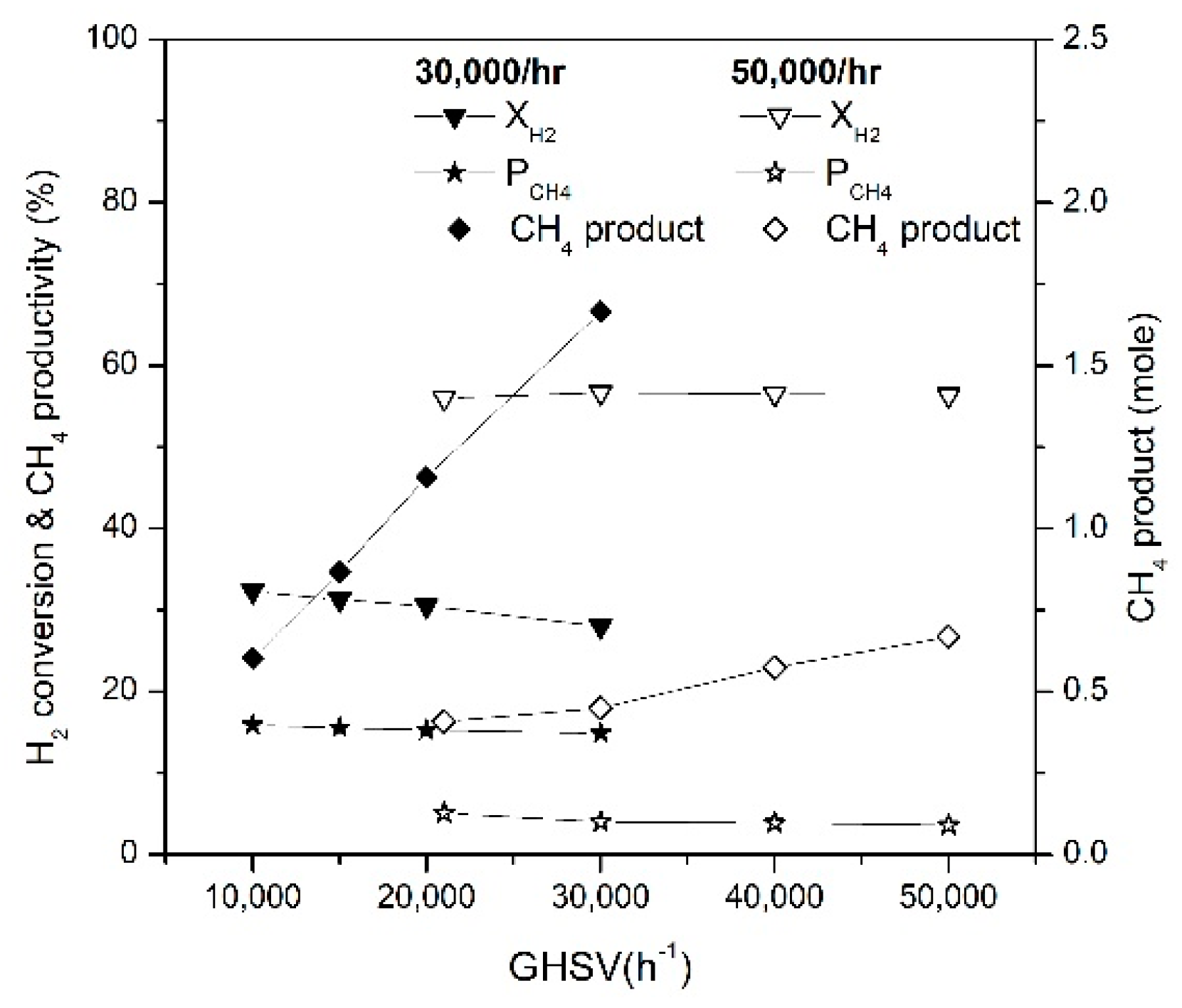Catalysts 12 01054 g009 Catalysts 12 01054 g009