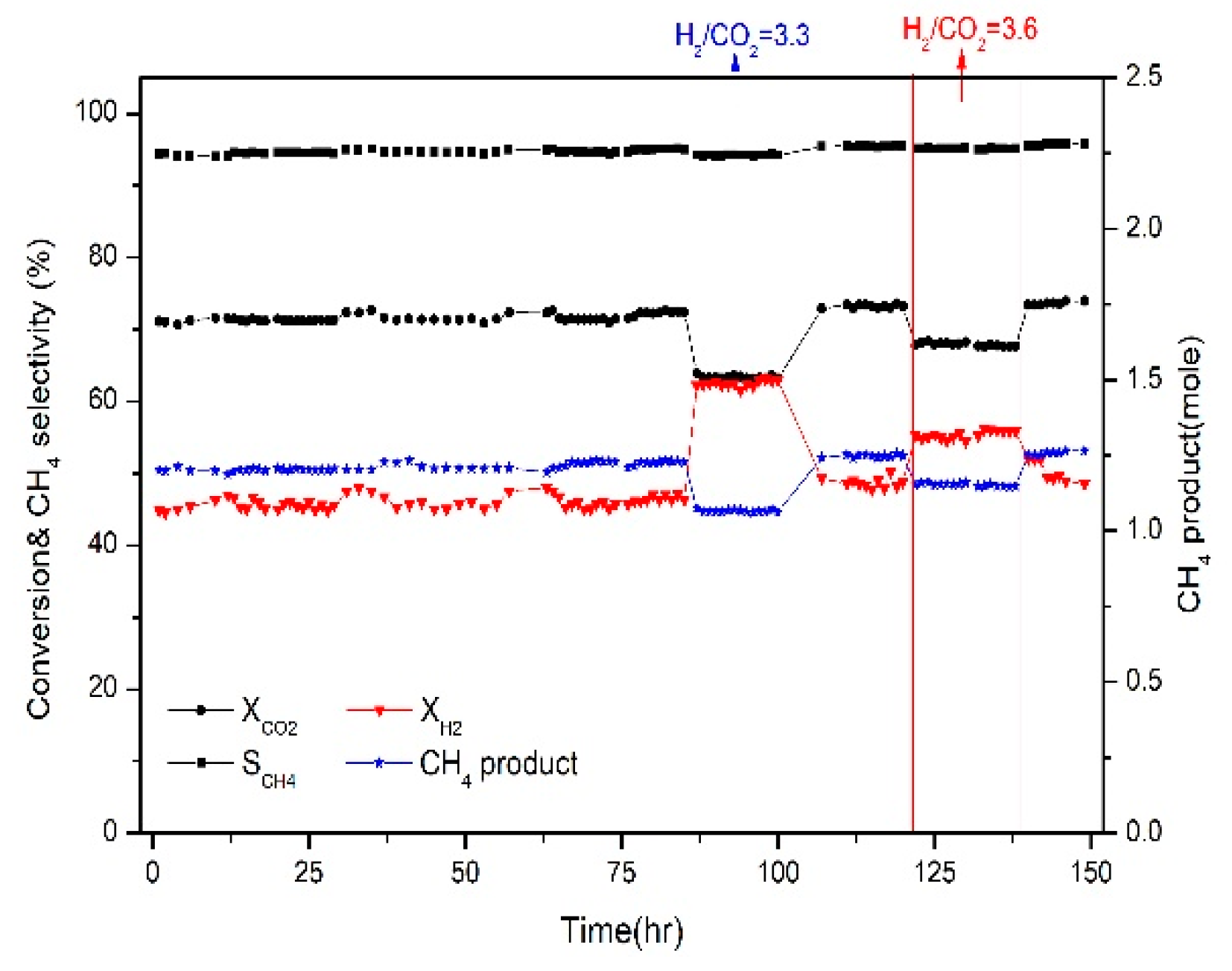 Catalysts 12 01054 g010 Catalysts 12 01054 g010