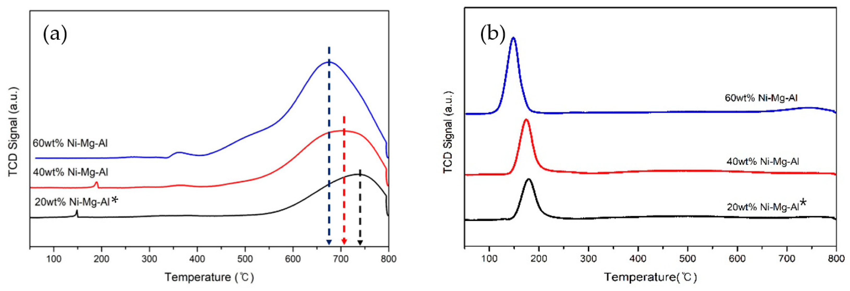 Catalysts 12 01054 g011 Catalysts 12 01054 g011