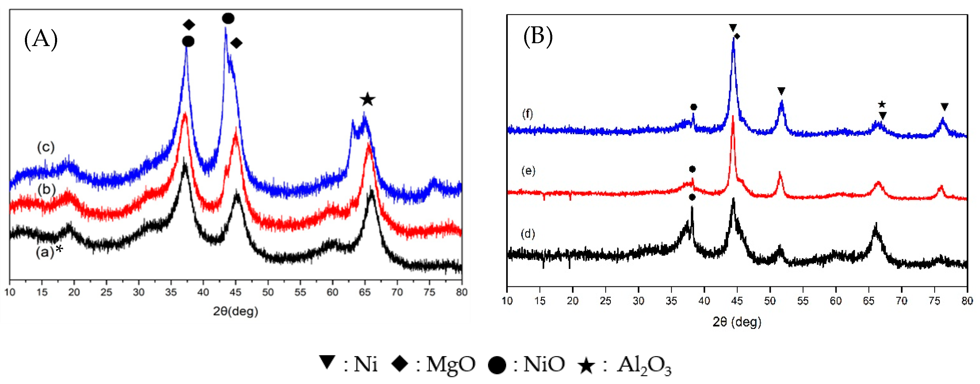 Catalysts 12 01054 g012 Catalysts 12 01054 g012
