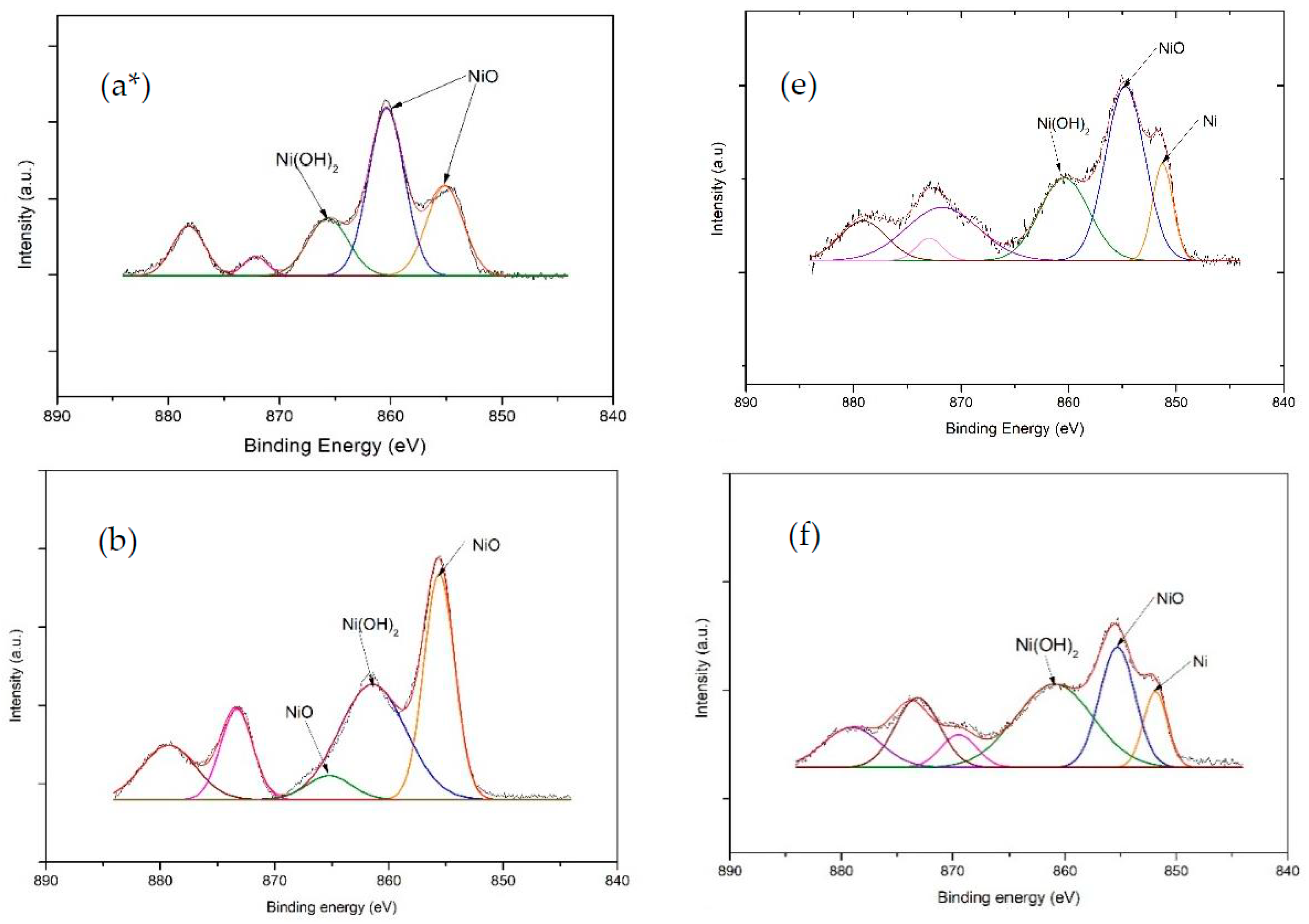 Catalysts 12 01054 g013a Catalysts 12 01054 g013a