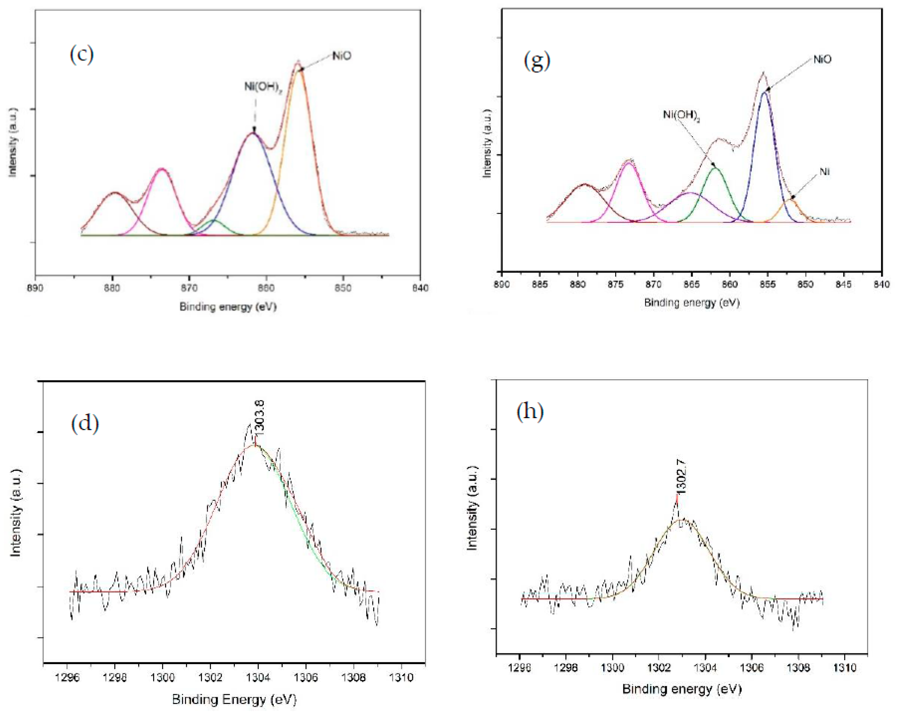Catalysts 12 01054 g013b Catalysts 12 01054 g013b