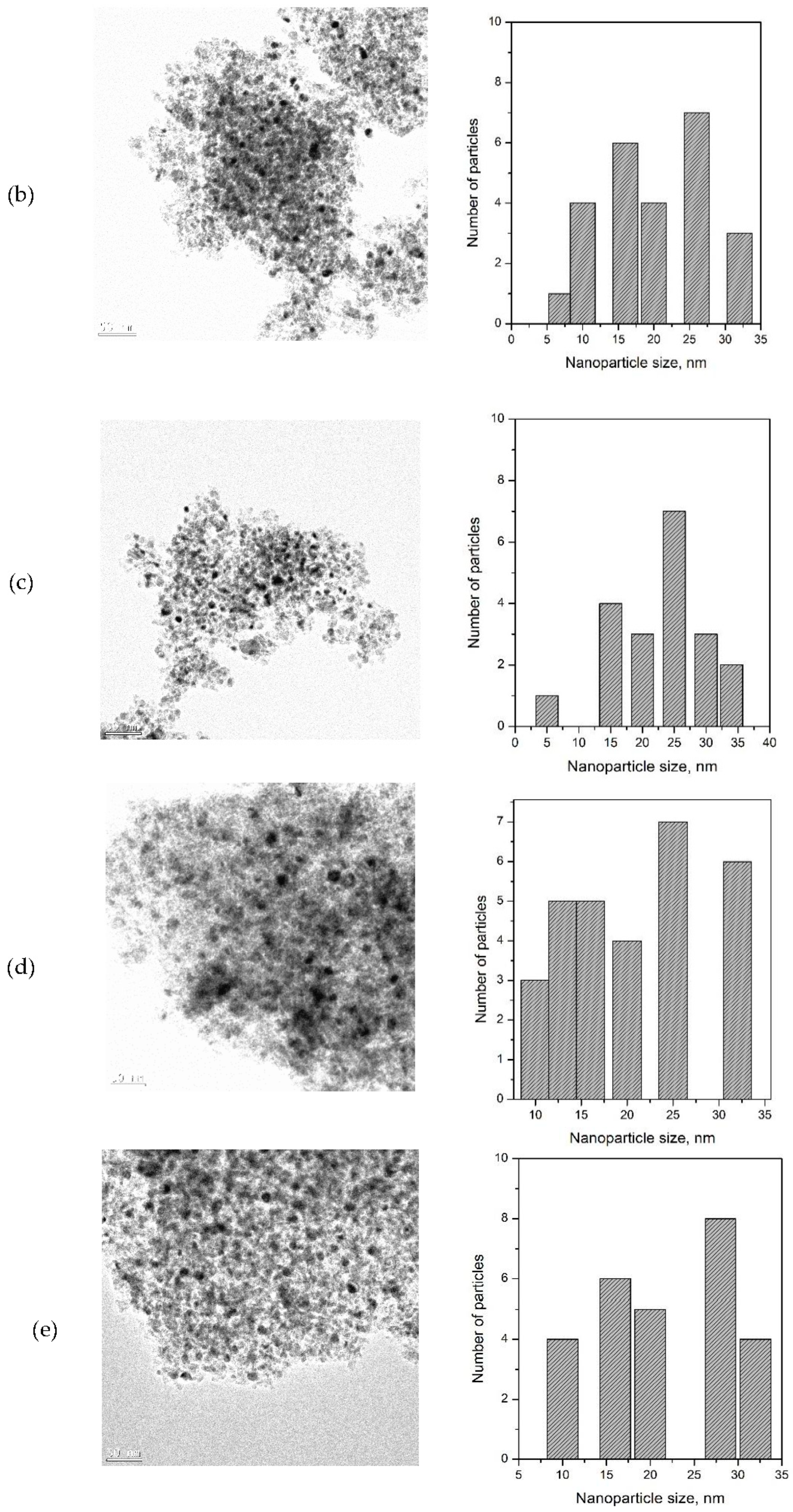 Catalysts 12 01054 g014b Catalysts 12 01054 g014b
