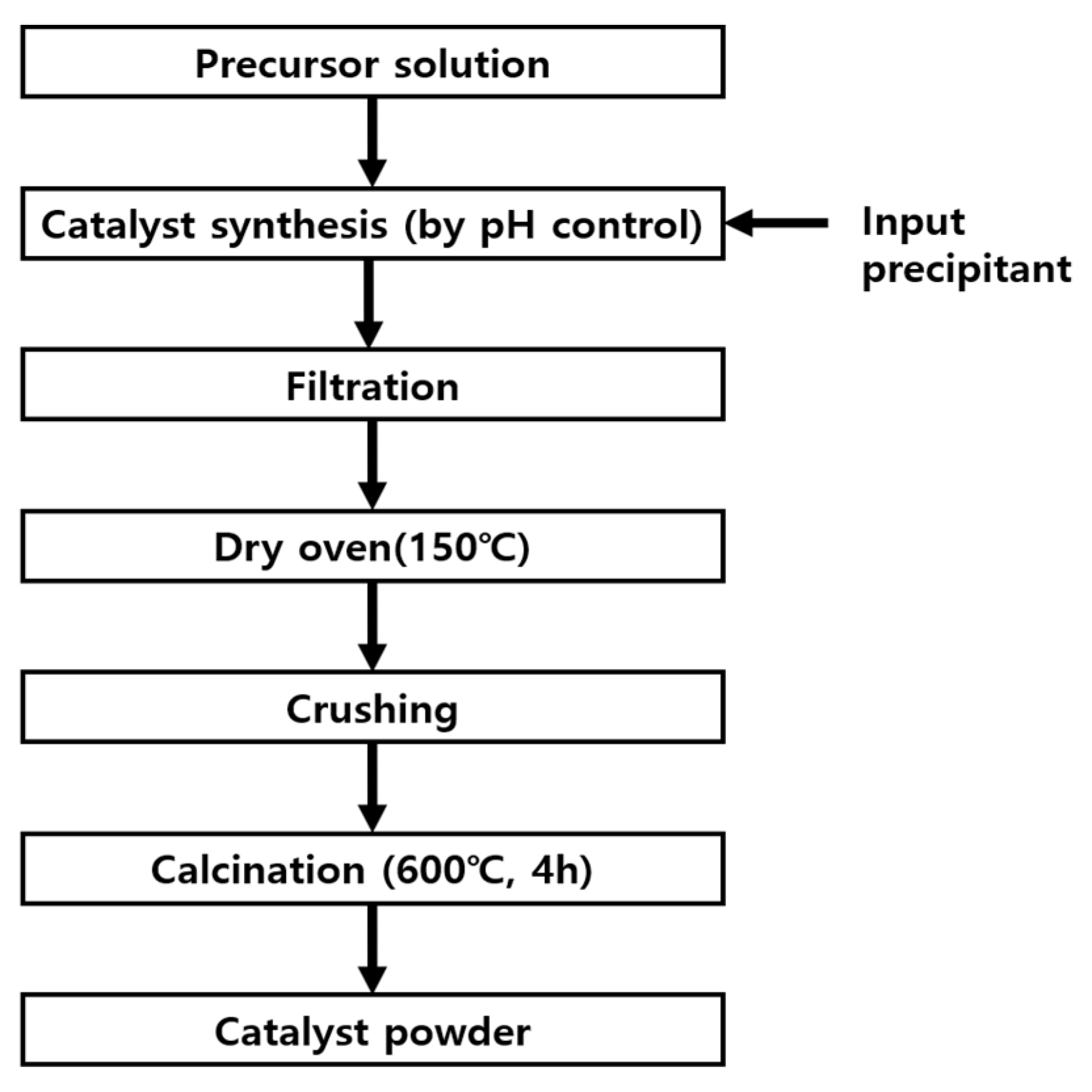 Catalysts 12 01054 g015 Catalysts 12 01054 g015