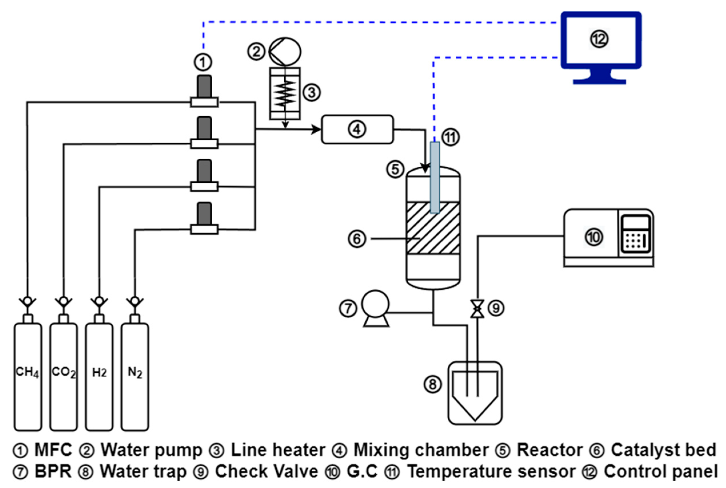 Catalysts 12 01054 g016 Catalysts 12 01054 g016