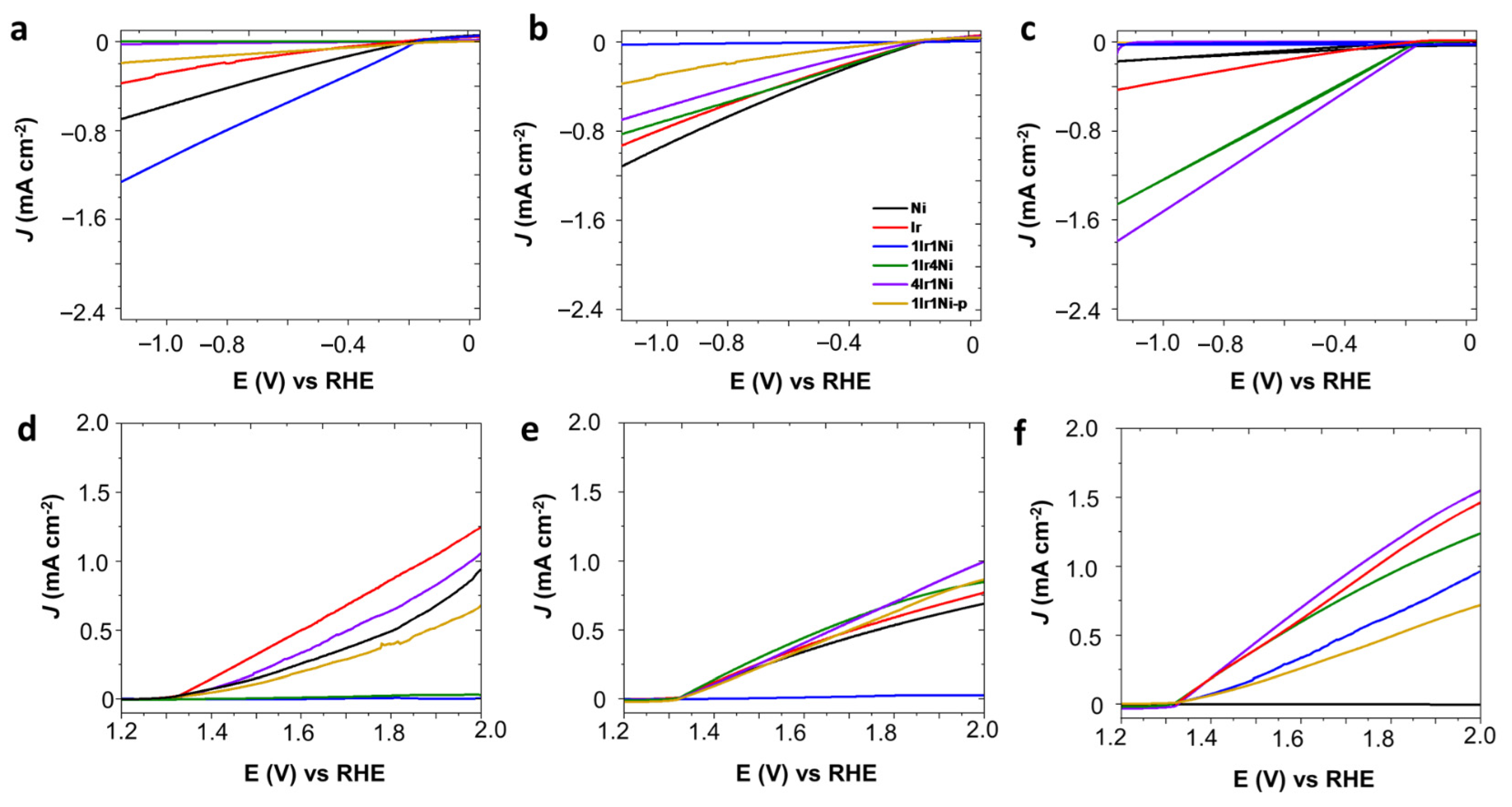 Catalysts 12 01056 g002