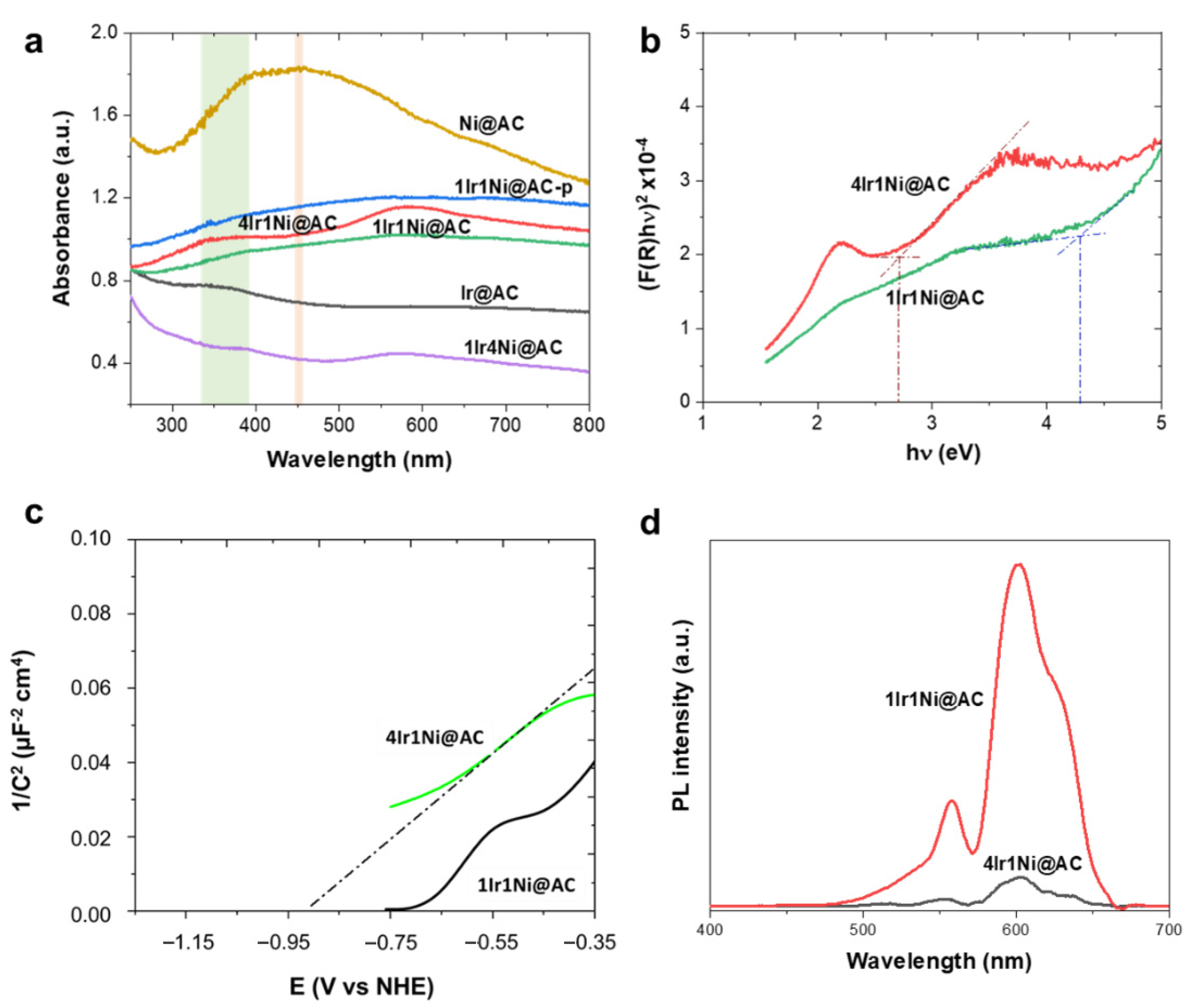 Catalysts 12 01056 g004