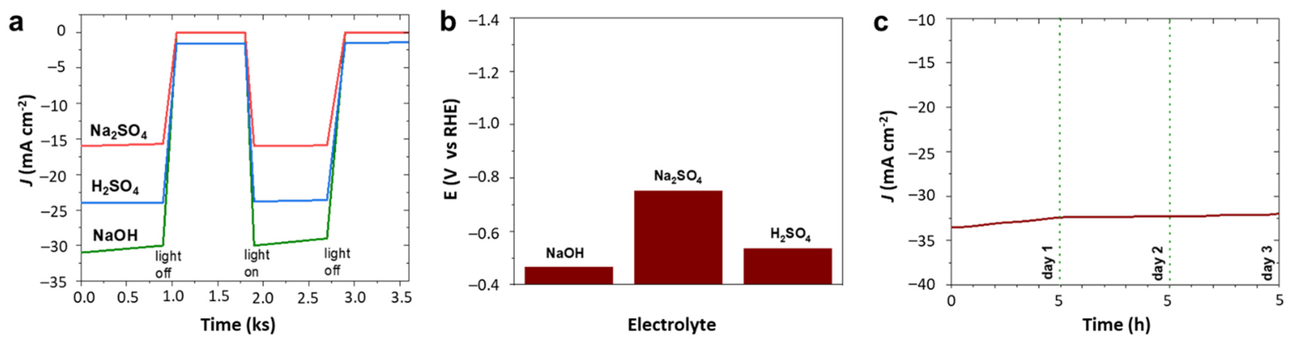 Catalysts 12 01056 g005