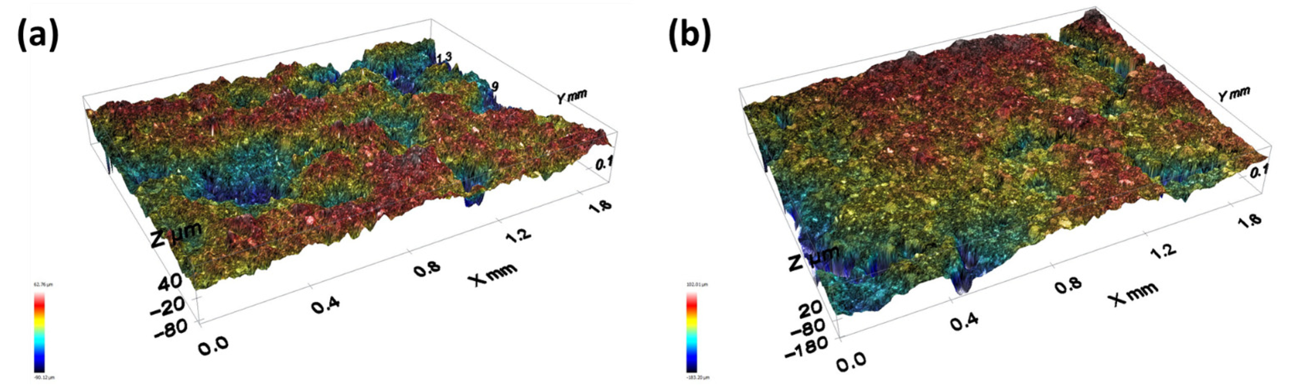 Catalysts 12 01056 g006